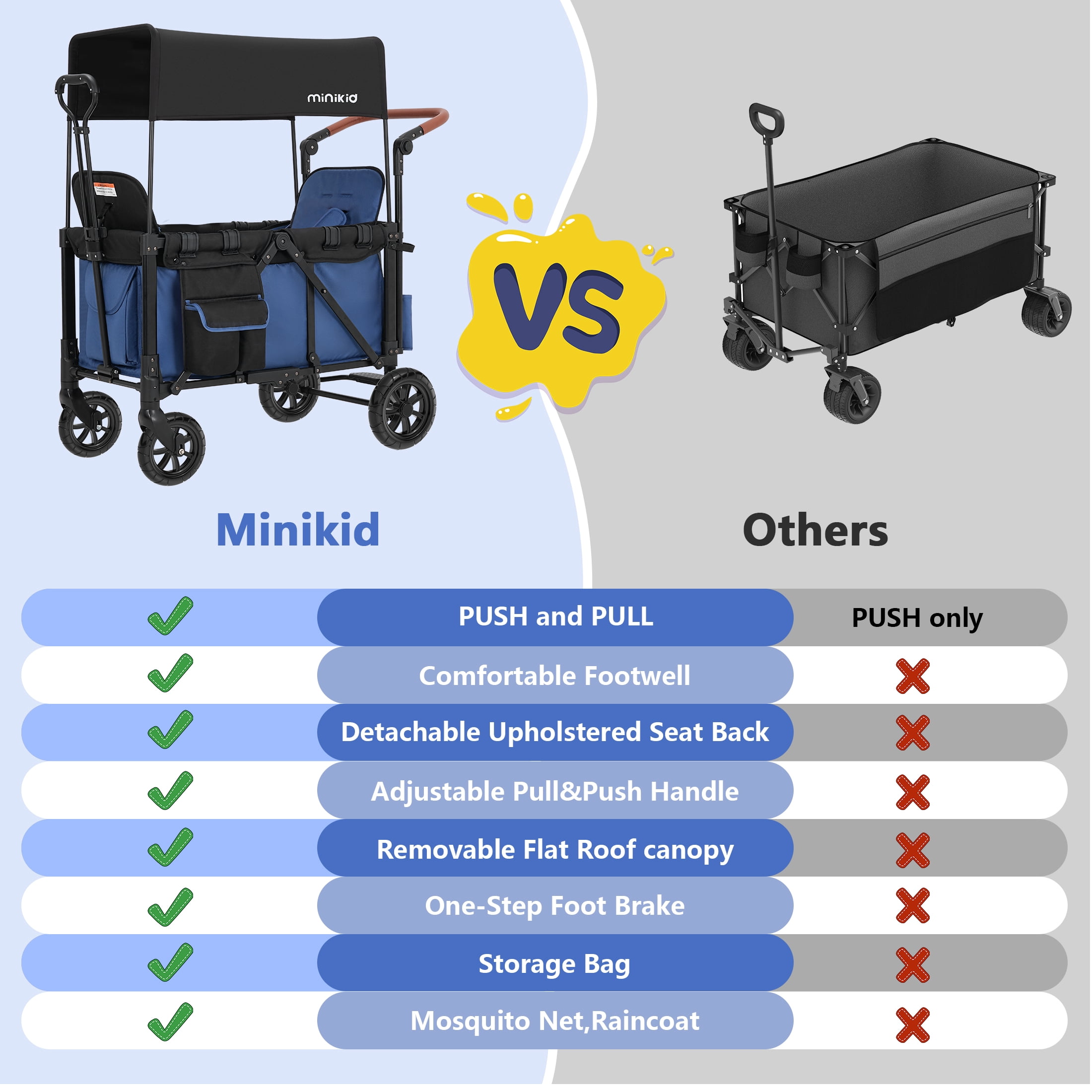 Minikid 2-Seater Wagon Stroller with Canopy and 5-Point Harness (Blue, 38 lb) jnqvp