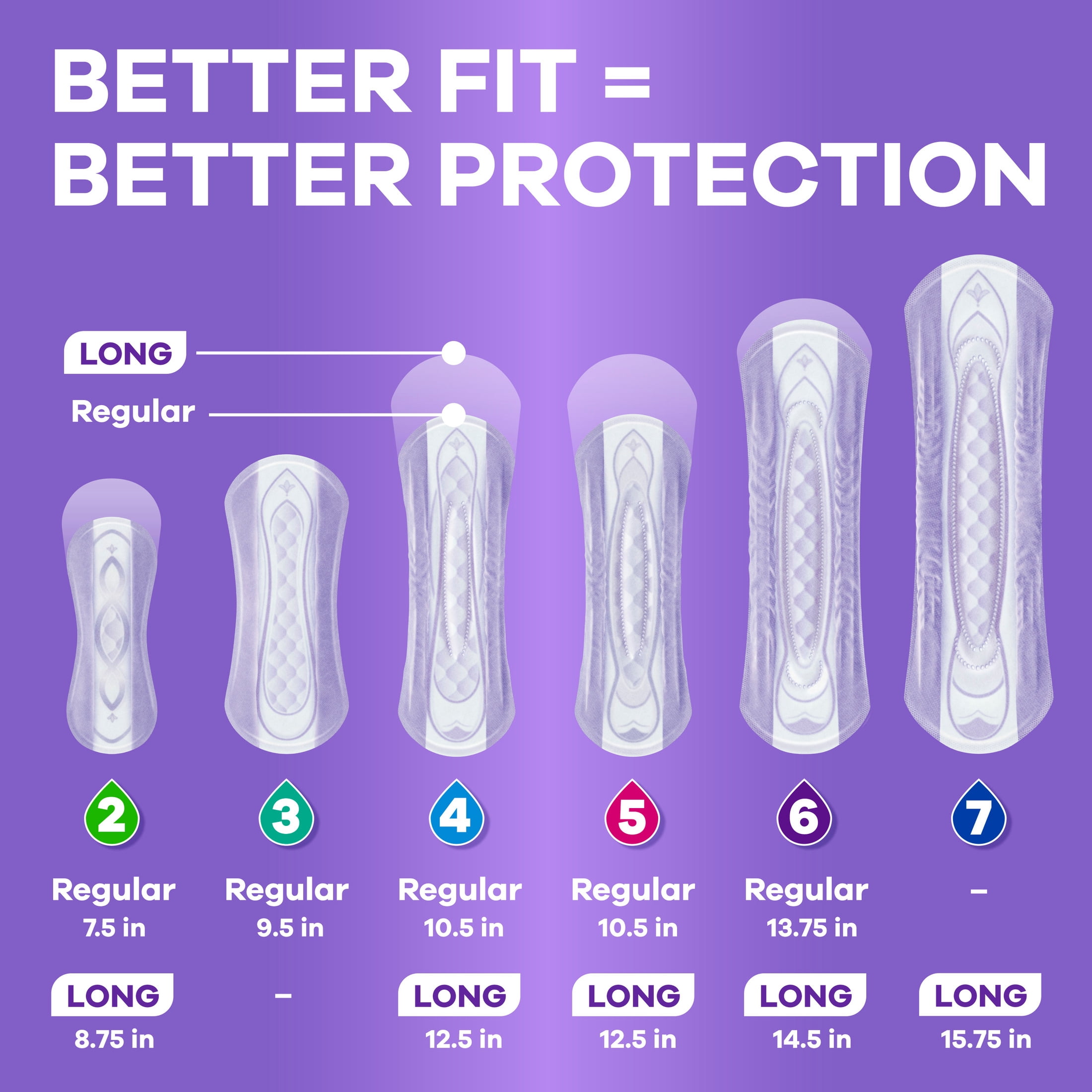 Always Discreet Incontinence Pads, Moderate Absorbency, Long Length (54 Count) p4zy0
