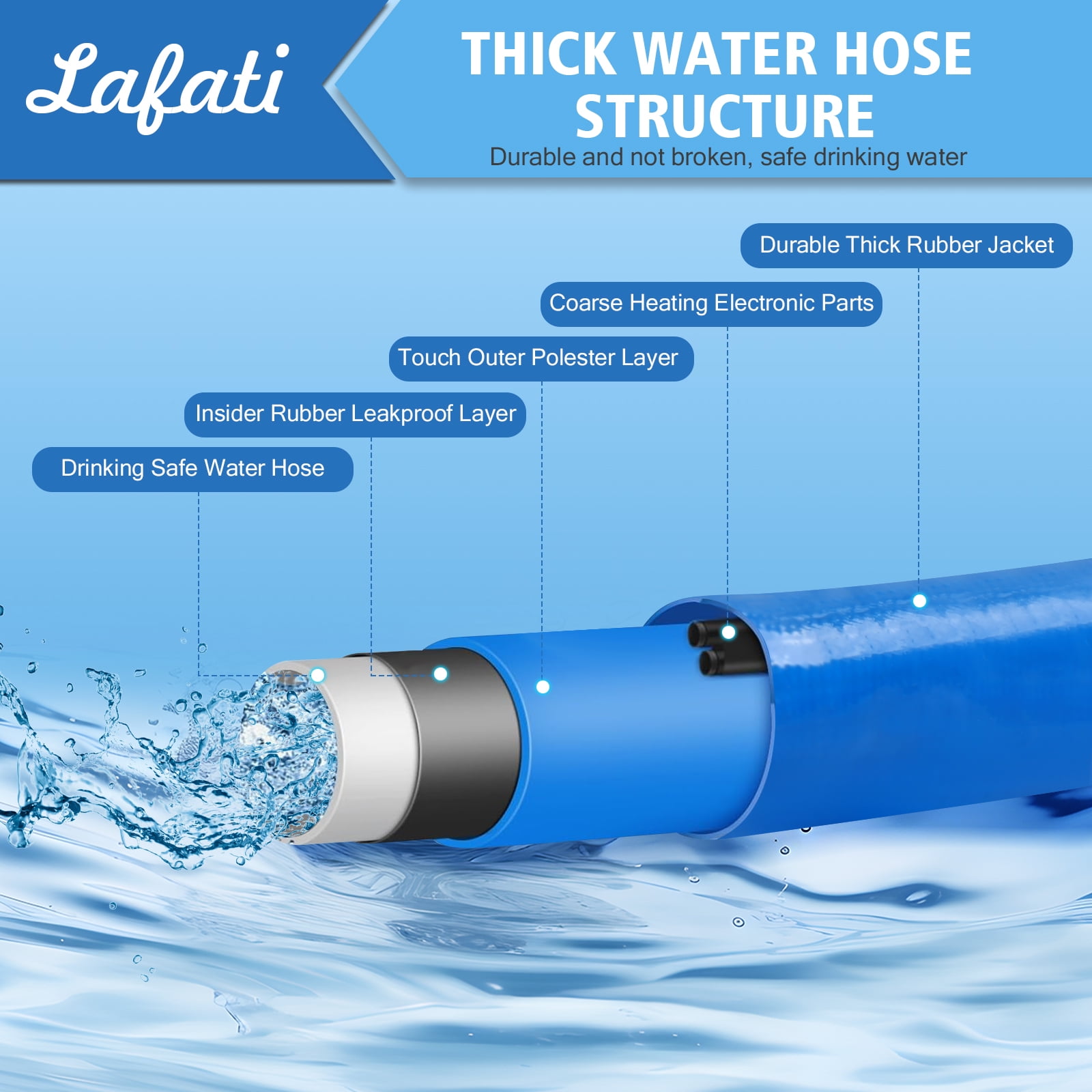 Lafati Heated Water Hose for RV, Antifreeze Drinking Water Hose with Self-Regulating Thermostat (15 ft) lmx7c