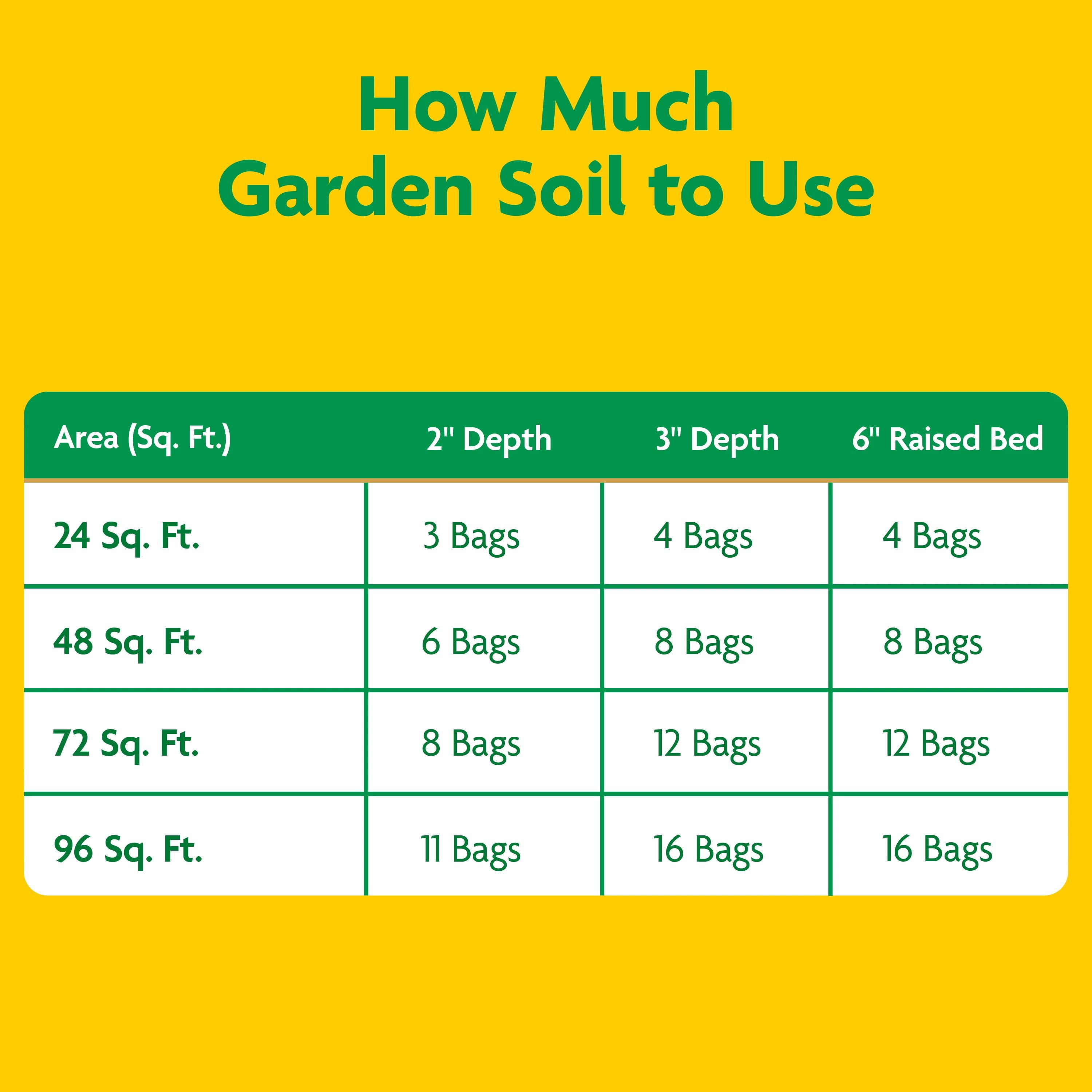 Miracle-Gro Garden Soil All Purpose for In-Ground Plants (1.5 cu. ft.) flri9