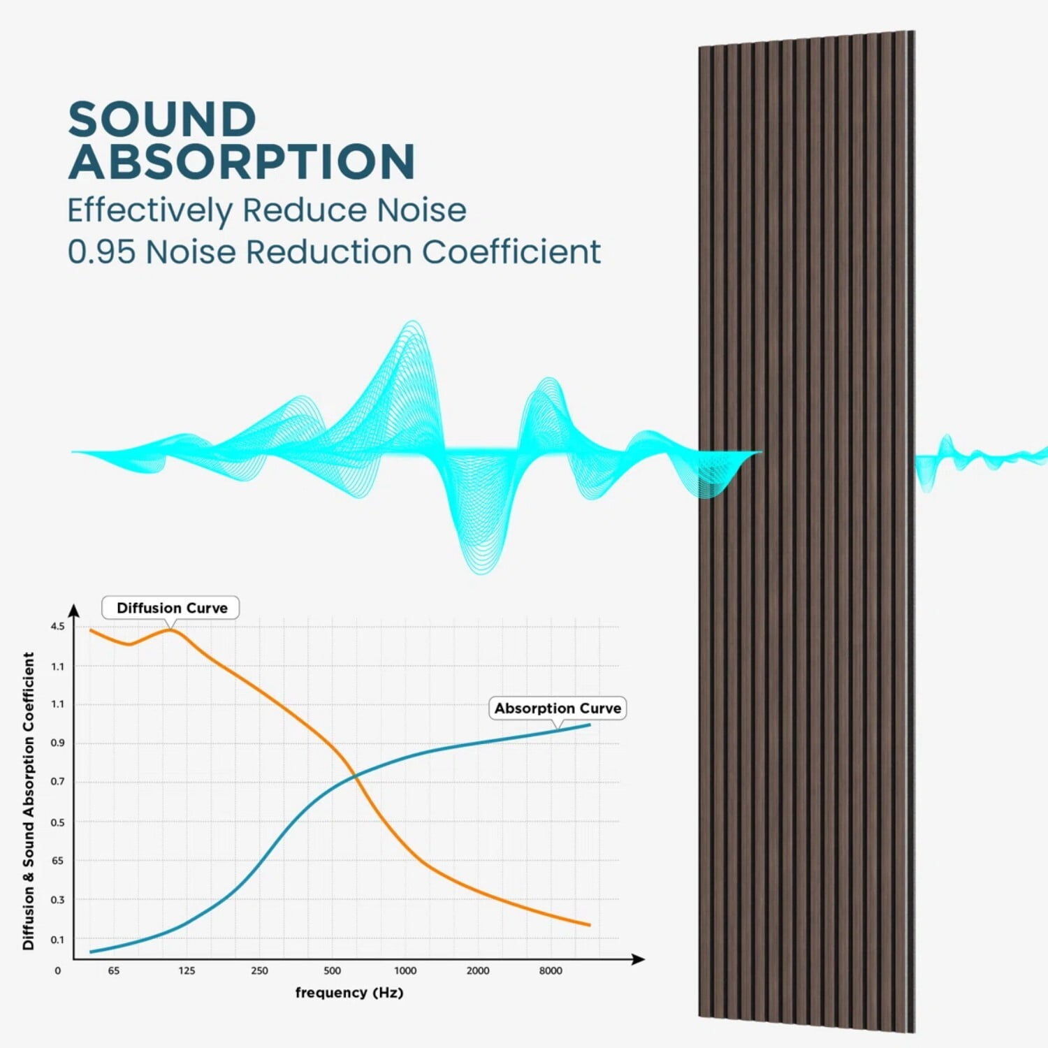 Easy4Home Soundproof Wood Slat Acoustic Wall Panels (Dark Walnut, 4-Pack, 106 in x 12.6 in) ikz5w