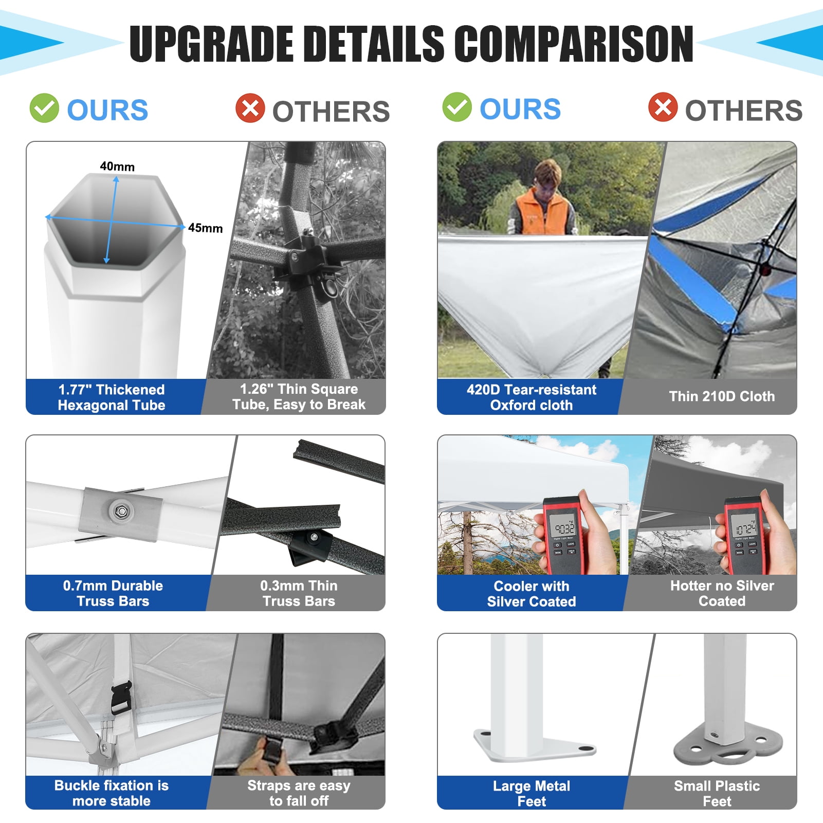 COBIZI 10x10 Heavy Duty Pop Up Canopy Tent with 4 Sidewalls, Commercial Instant Waterproof Shelter, UV 50+ Protection (White, 10x10 ft) zvpd3