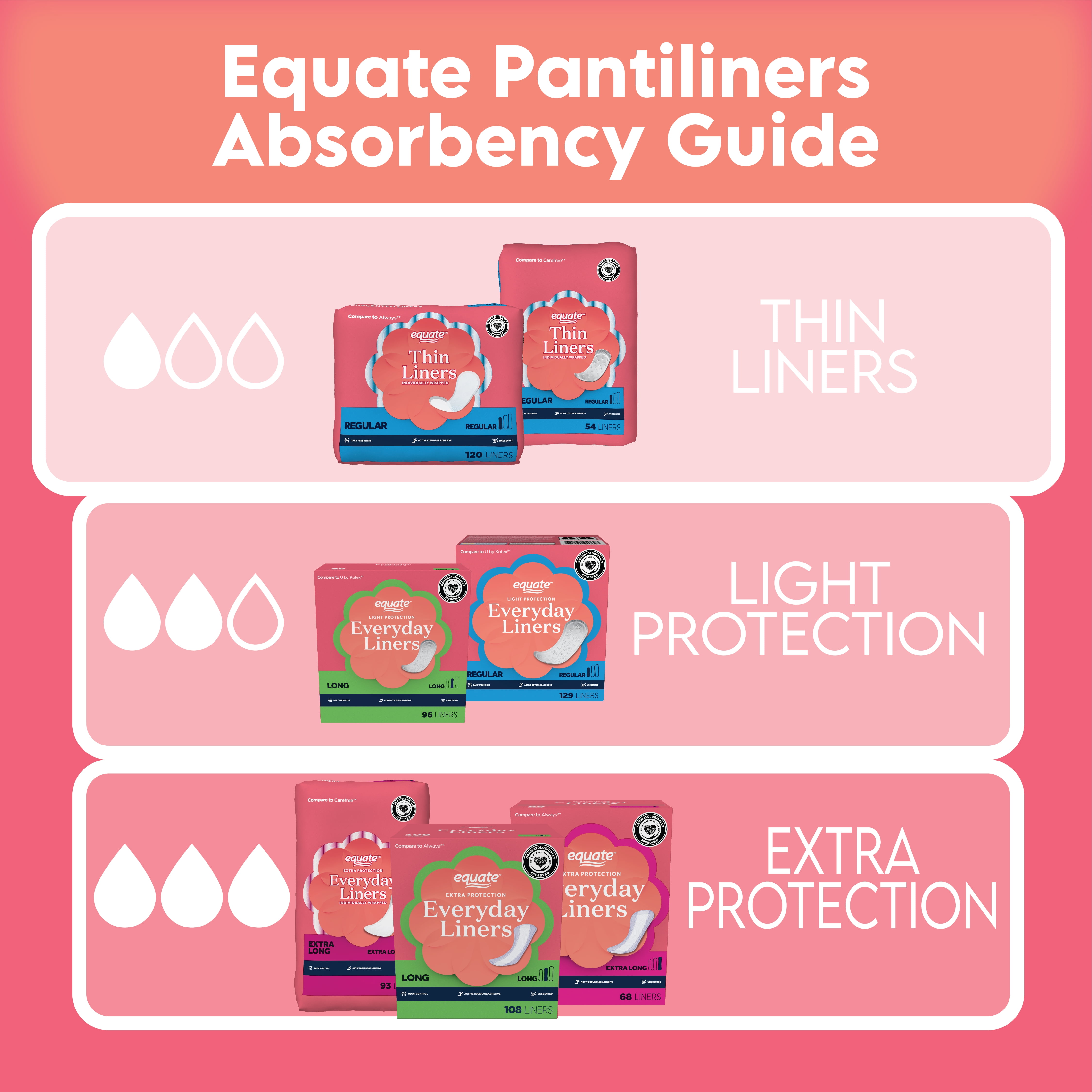 Equate Thin Panty Liners, Unscented Daily Feminine Hygiene Protection (Regular, 216 Count) jtgg2