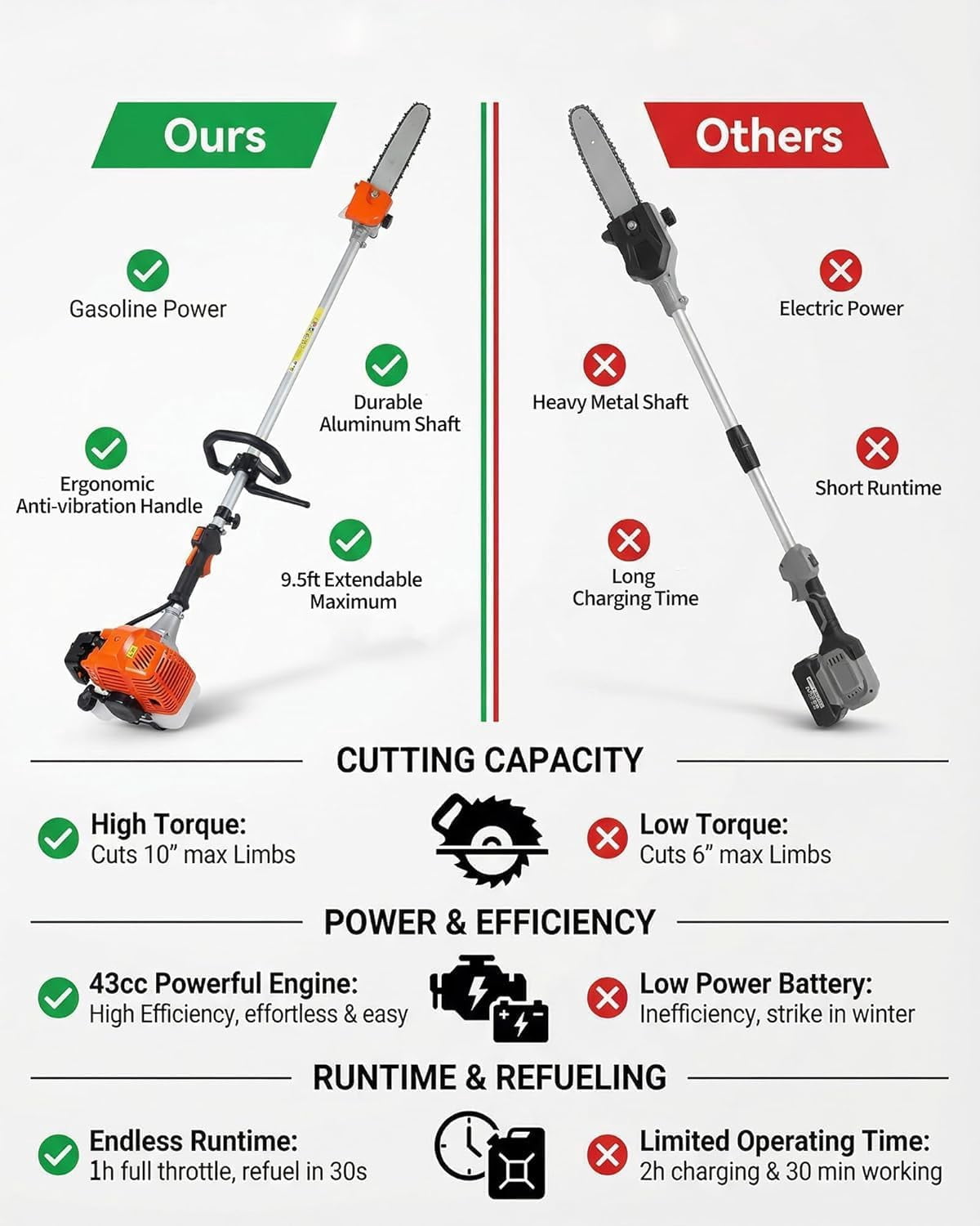 Boupower Gas Powered Pole Saw for Tree Trimming (Orange, 6.9 ft to 9.5 ft) yq3uz