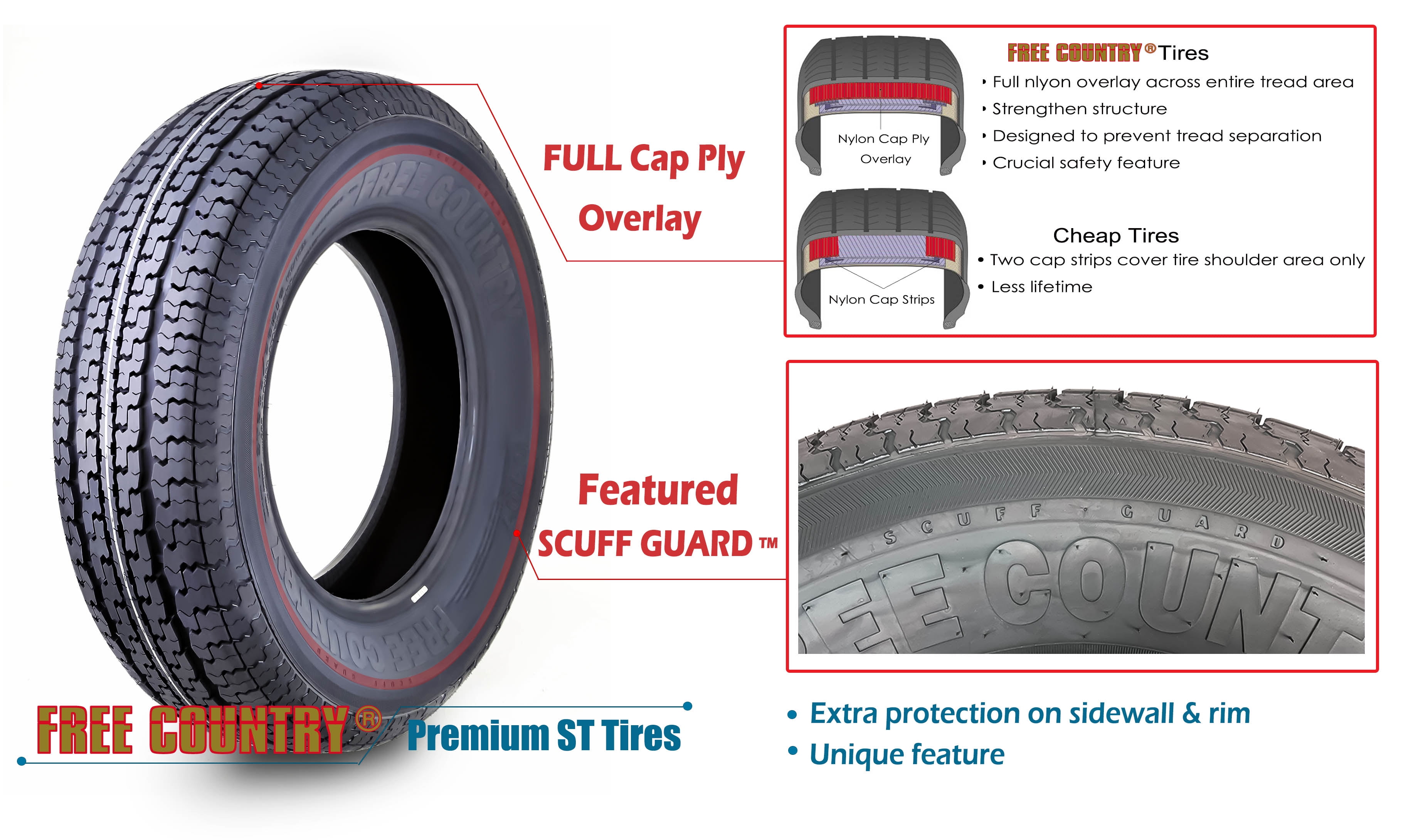 Free Country Trailer Tire and Wheel Assembly (ST205/75R14, 8-Ply, 5 Lug on 4.5 in PCD, White) y00dr