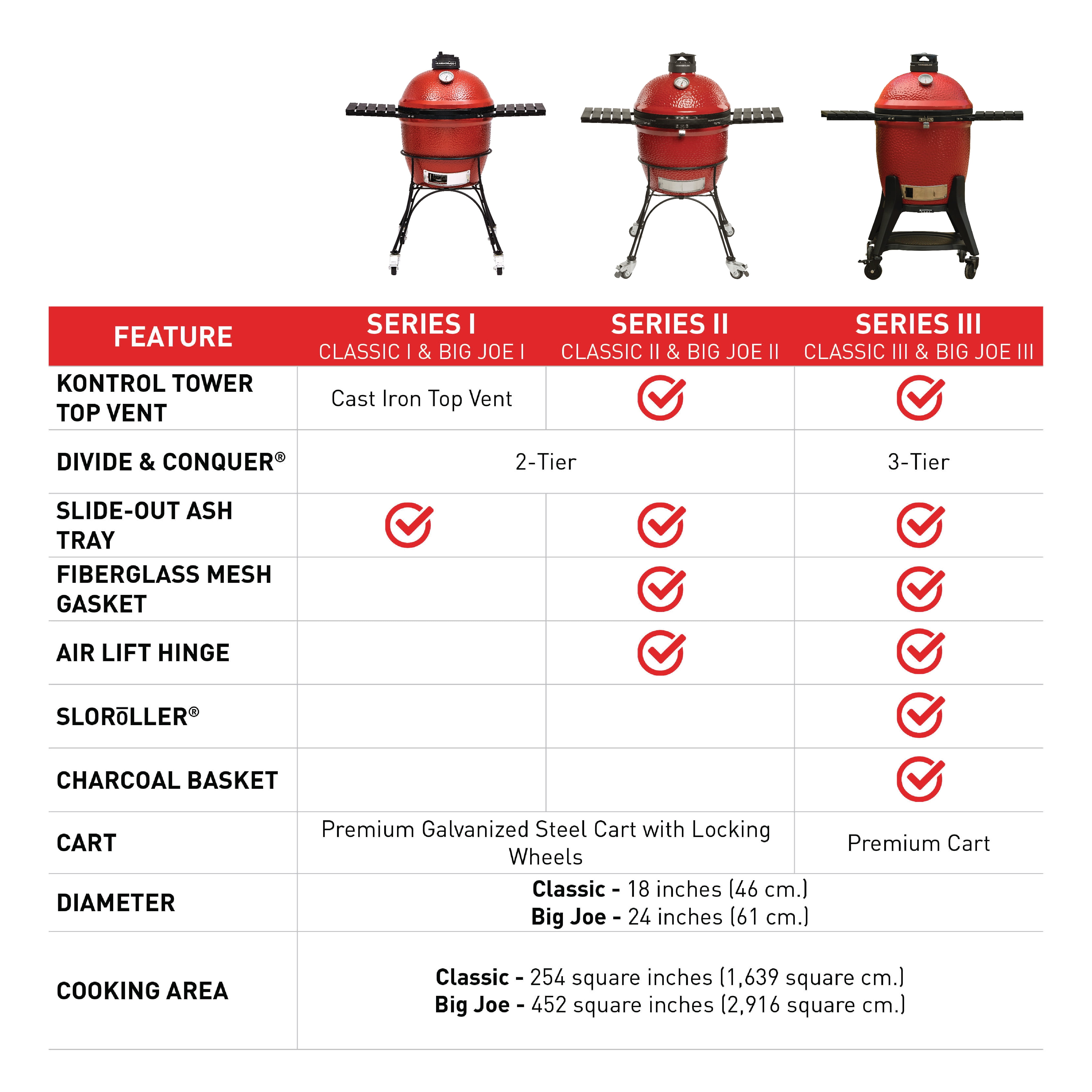 Kamado Joe Big Joe I 24 in. Ceramic Charcoal Grill with Cart and Side Shelves (Red, 24 in) 37rt4