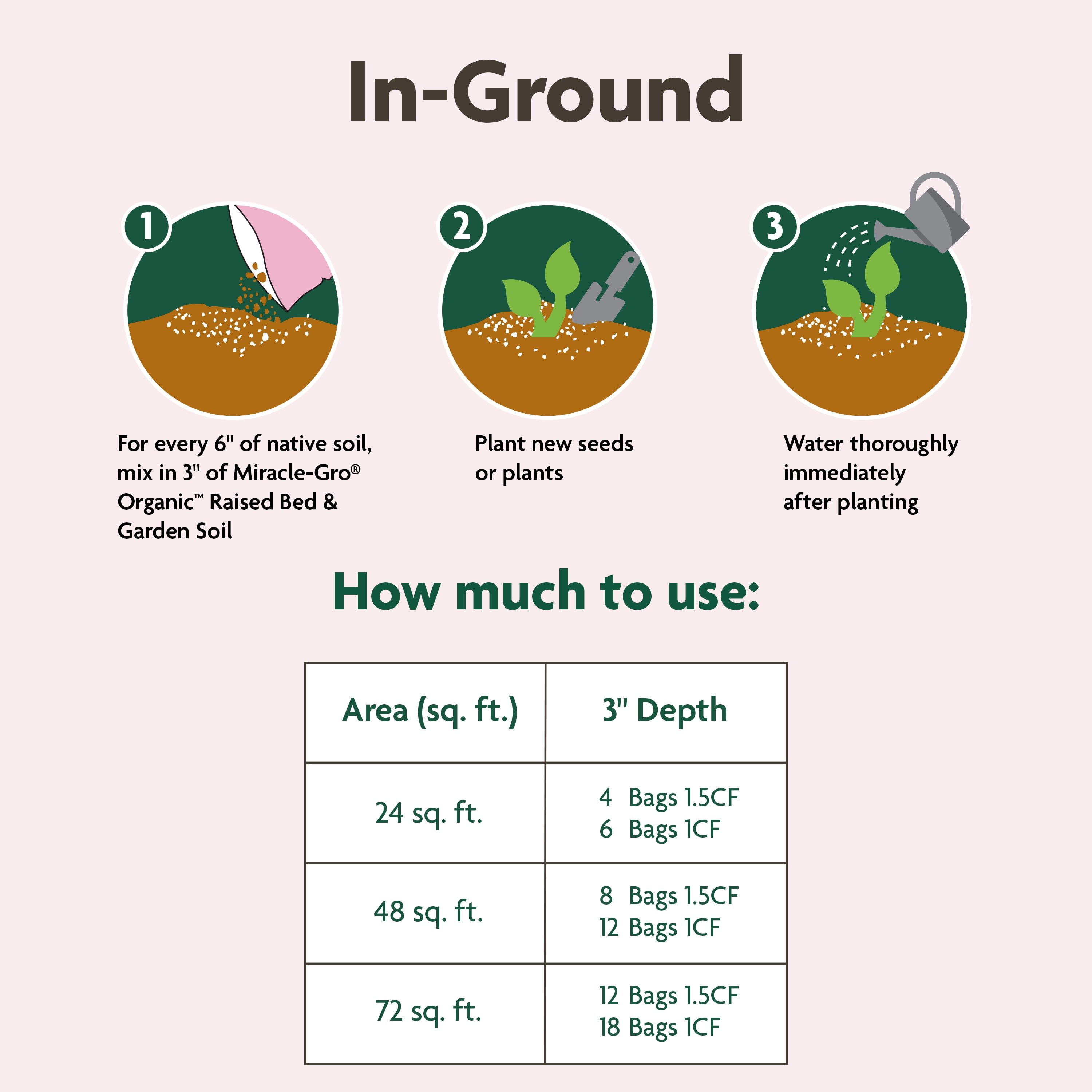 Miracle-Gro Organic Raised Bed and Garden Soil (1.5 cu ft) hobho