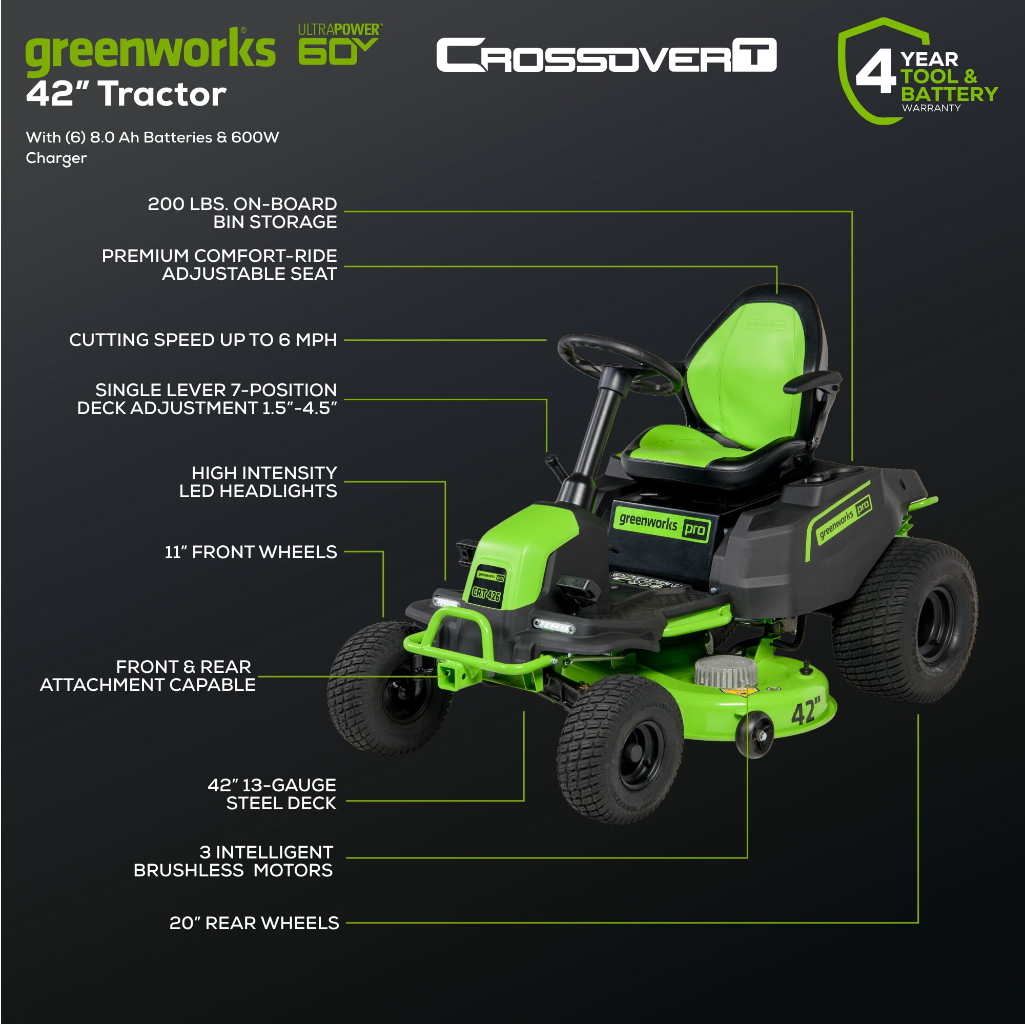 Greenworks 60V 42-in Cordless Electric Riding Lawn Mower with (6) 8.0Ah Batteries and (3) Dual Port Turbo Chargers sksom