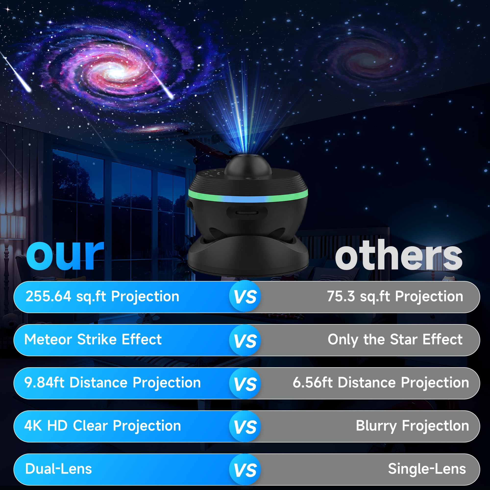 DAYBETTER Galaxy Projector, 4K HD 13-in-1 Planetarium Light Projector with Moving Meteor, Space Night Light for Bedroom (Black, 6.8 x 5.8 x 5.8 in) 1qai9