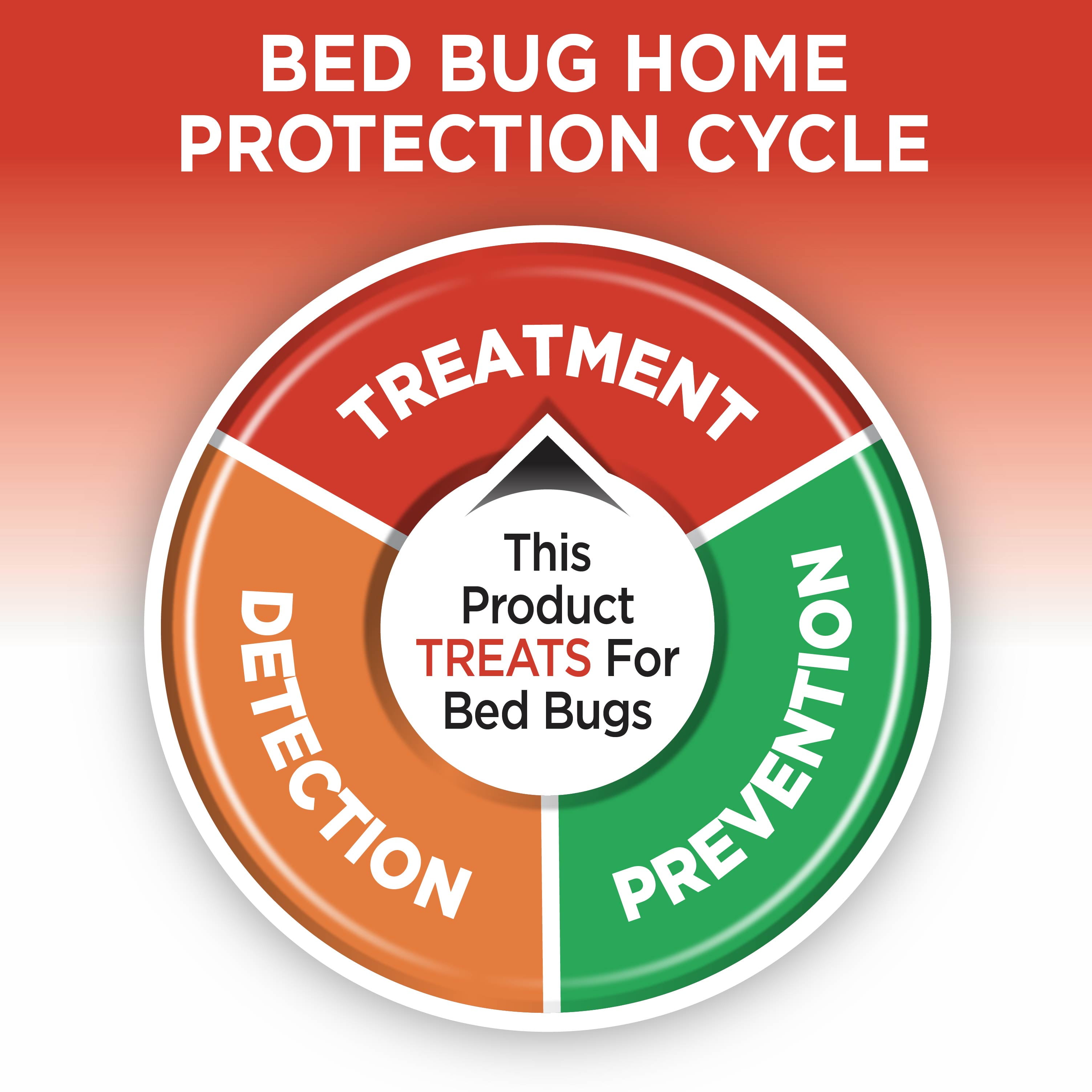 Hot Shot Bed Bug Killer Spray, Indoor Pest Control Treatment (Clear, 128 fl oz) ia8m5