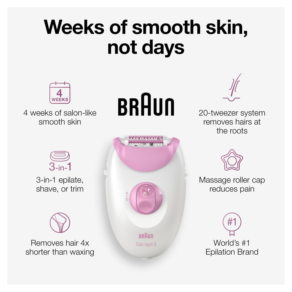 Braun Silk-epil 3 3-270 Epilator for Women, Long-Lasting Hair Removal System (White/Pink) oa4p6