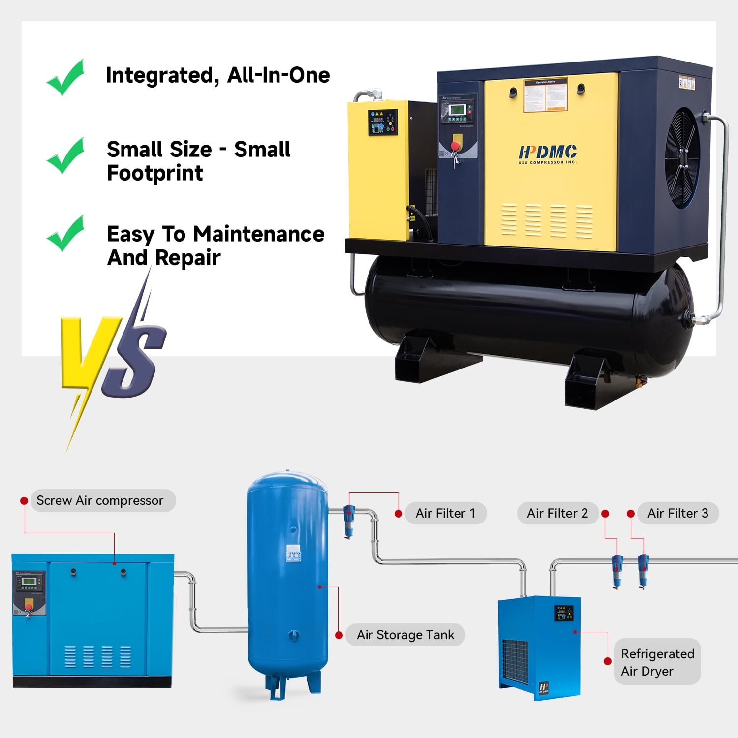 HPDMC 10HP Rotary Screw Air Compressor System with 80 Gal ASME Tank, Refrigerated Dryer & Line Filter (Yellow, 80 Gal) sigc5