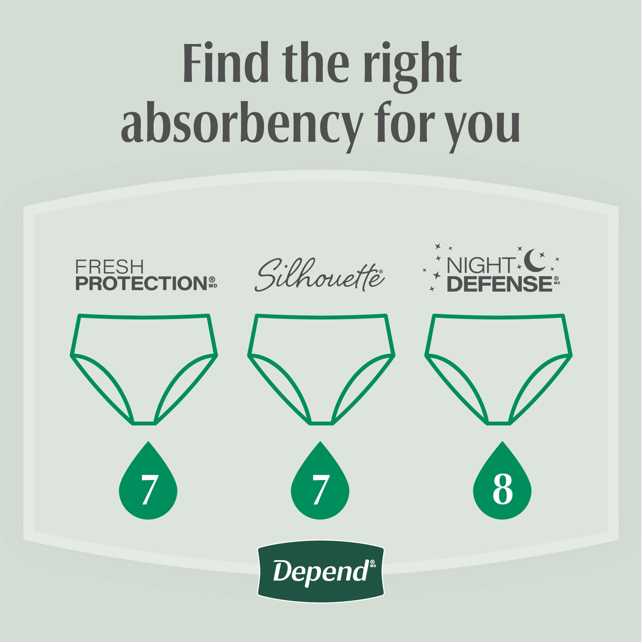Depend Fresh Protection Incontinence Underwear for Women, Maximum Absorbency Disposable Briefs (White, Medium, 18 Count) po0m1