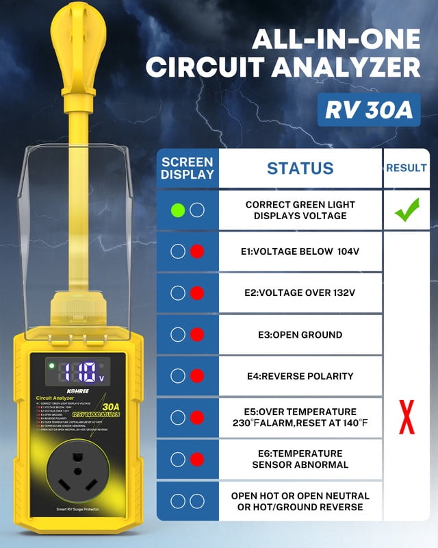Kohree 30 Amp RV Surge Protector (14000 Joules, Waterproof Voltage Guard with LED Display, Yellow, 1 Pack) dyfs8