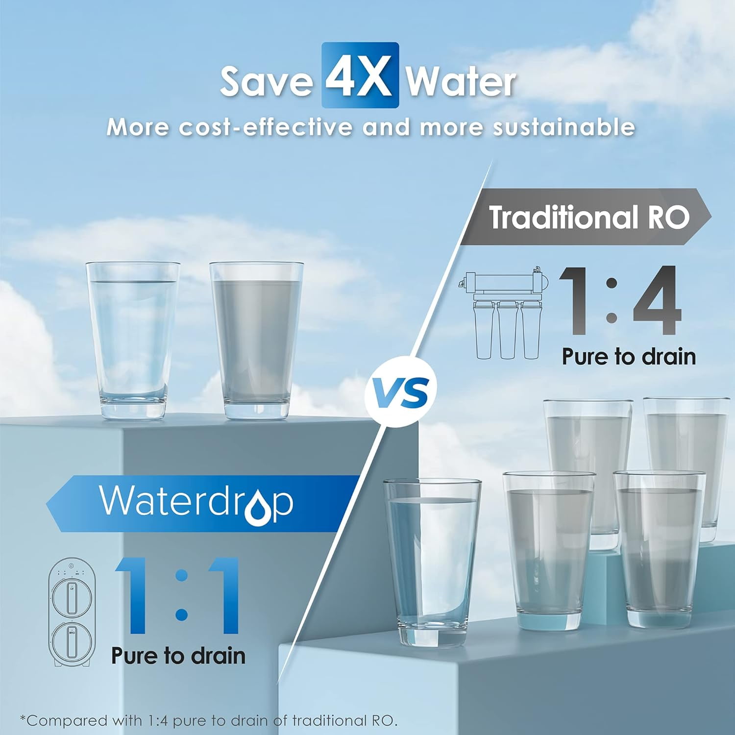 Waterdrop G2 Tankless Reverse Osmosis System, 7-Stage Under Sink Water Filter (400 GPD, 1 Filter) acjzd