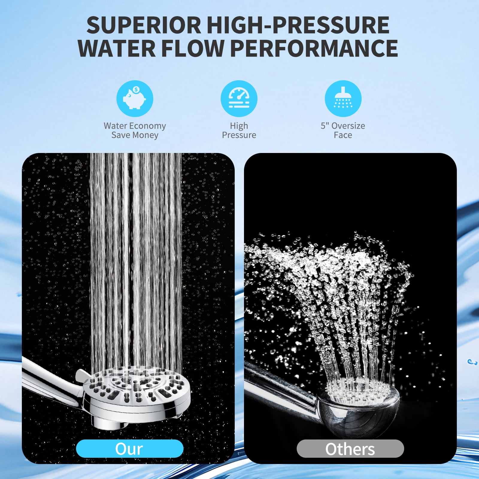 PHANCIR Magnetic Handheld Showerhead with 10 Spray Modes, High Pressure Anti-Clog Design, Integrated Water Filter (Silver, 5 in Panel, 59 in Hose) whxe0