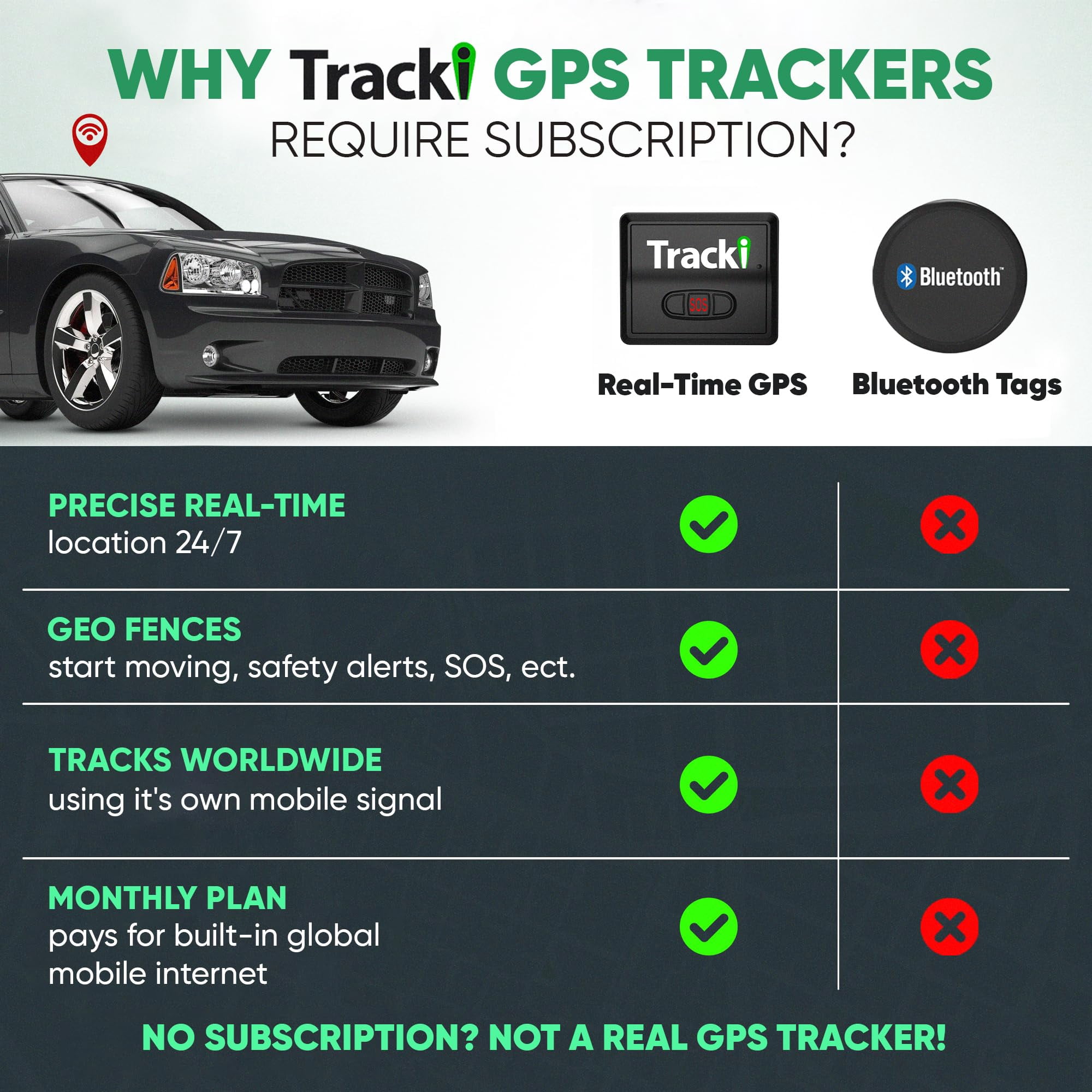 Tracki Magnetic GPS Tracker for Vehicles, 4G LTE Real-Time Tracking Device (Black, 1.26 oz) tdyp8