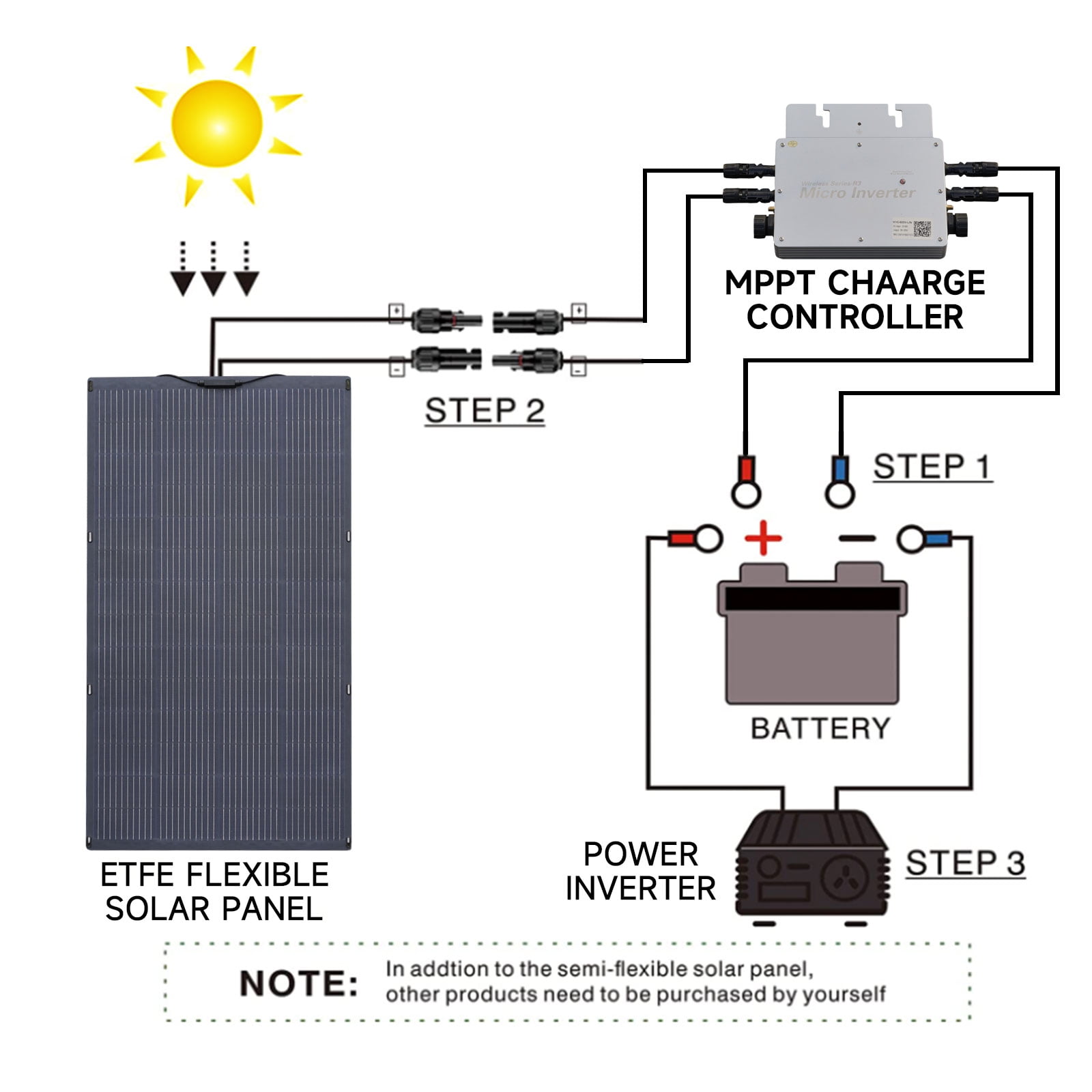 ALLPOWERS R2500 Portable Solar Generator Kit with 200W Flexible Solar Panel (Black, 2016Wh) h33zs