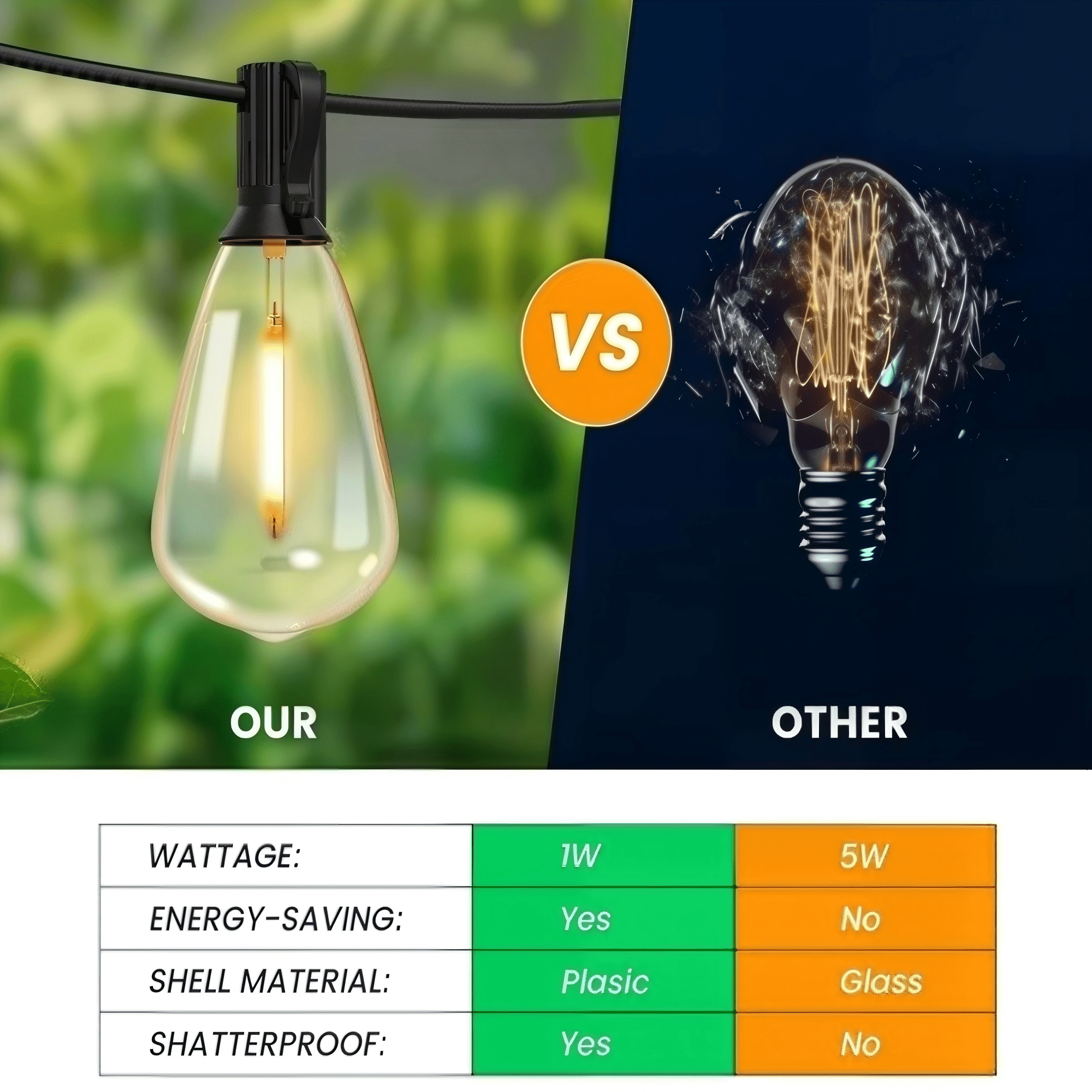 Volivo Solar Outdoor String Lights, Shatterproof Patio Lighting with 24 Vintage Edison Bulbs (Warm White, 100 ft) 3je2q
