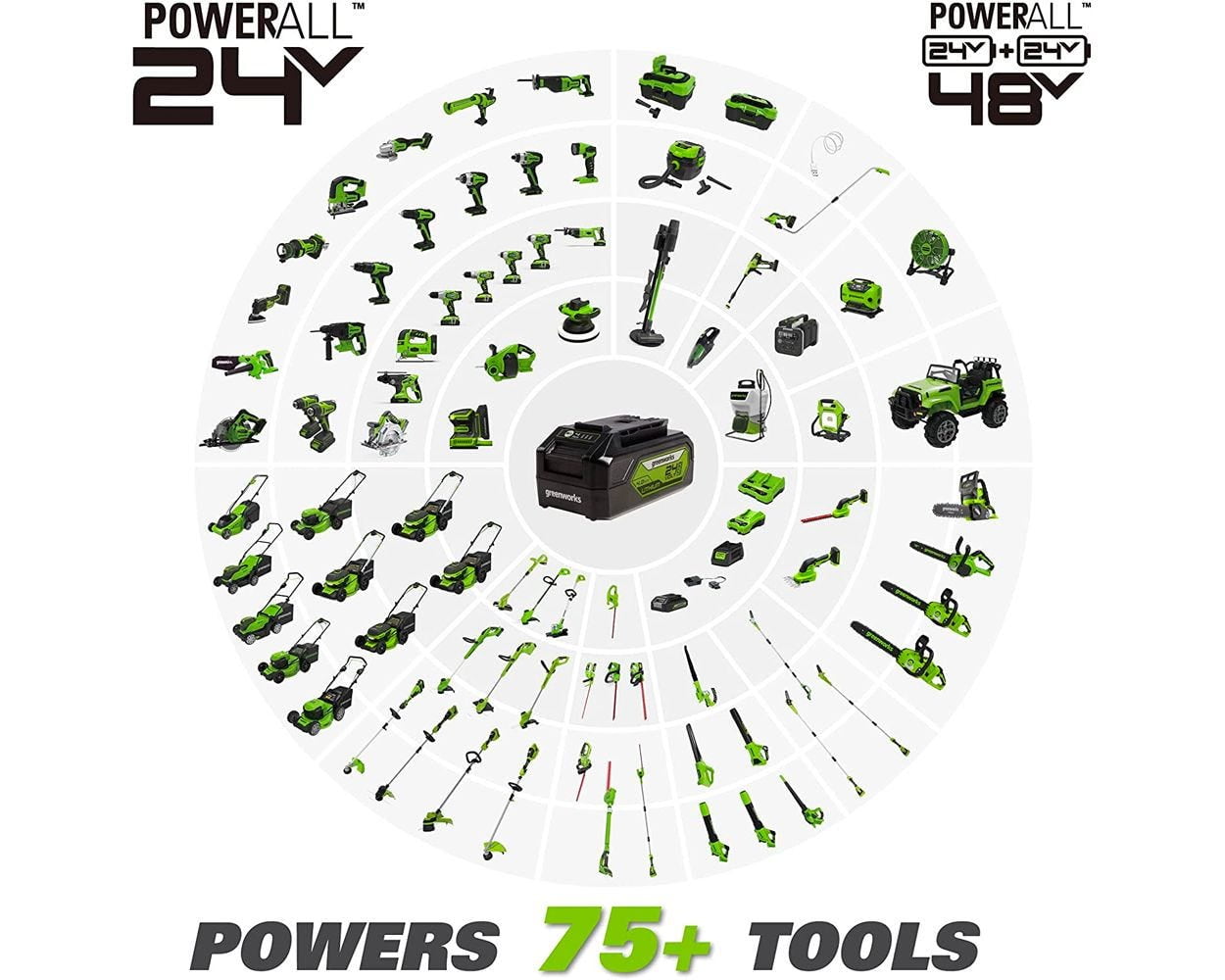 Greenworks 24V Brushless Cordless 1/4 in Impact Driver Set (Green, 2 Batteries & Charger) ton4l