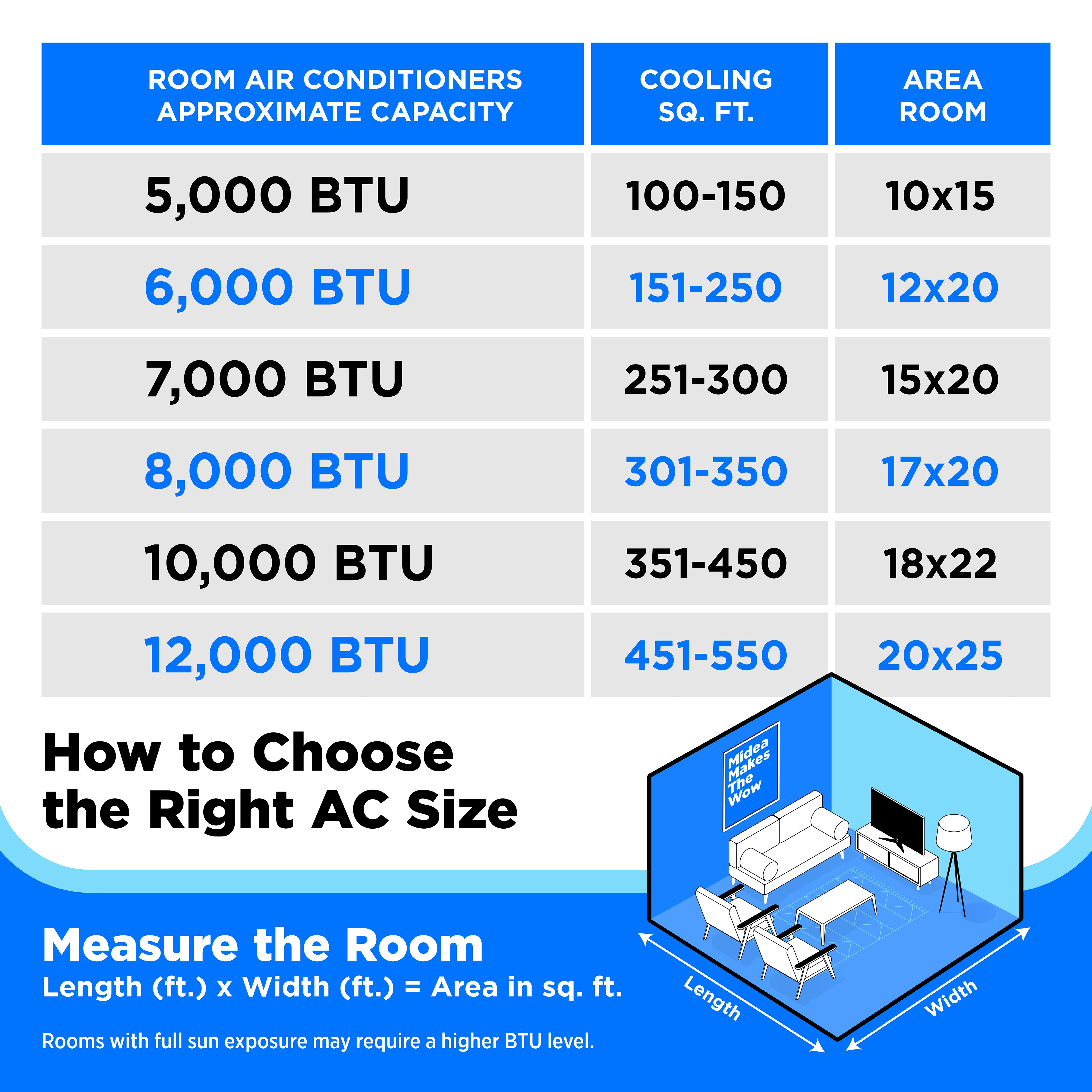 Midea 8,000 BTU SmartCool Portable Air Conditioner with Wi-Fi and Voice Control (White, 350 sq ft) wt46x
