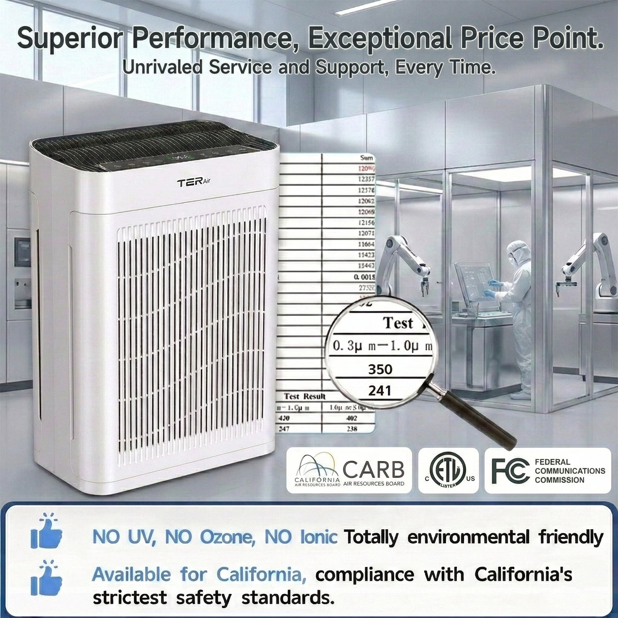 TER Air Purifier for Large Rooms, H13 HEPA Filter with PM2.5 Sensor, Quiet Air Cleaner for Home, Pets, Smoke, and Dust (White, 2500 sq ft) apfj4