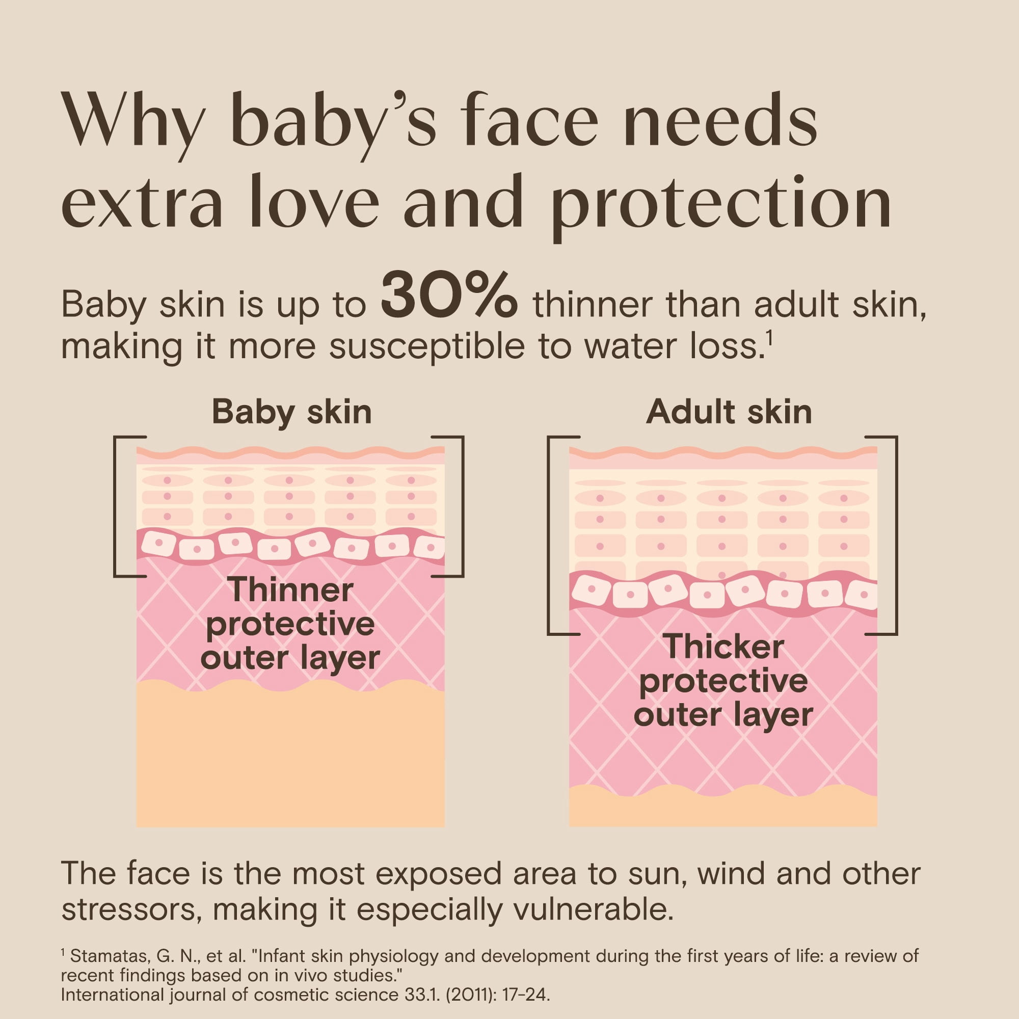 Aveeno Baby Daily Moisture Mineral Sunscreen Face Lotion (SPF 30, 1.5 fl oz) 3fauv