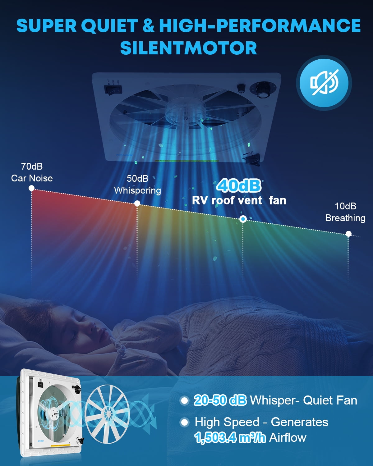 Kohree 12V RV Roof Vent Fan, 14 in x 14 in Manual Adjustable 10-Speed Reversible Air Ventilation Exhaust Fan for Camper Trailer (Blue, 14 in) b2u97