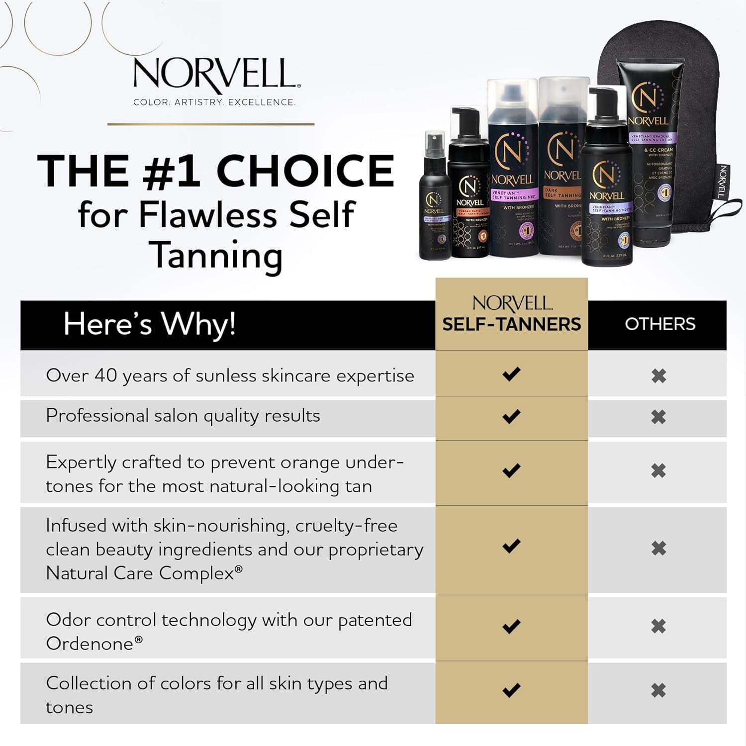 Norvell Venetian Self Tanning Mousse with Applicator Mitt (Bronzing, 8 fl oz) 9j0eu