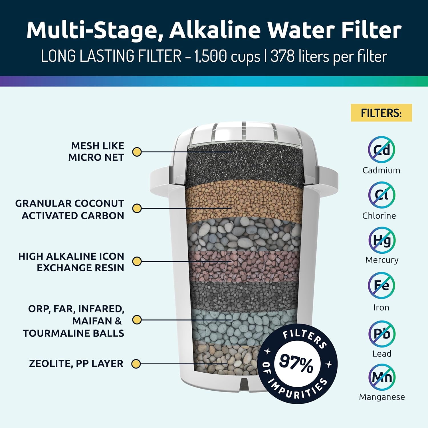 Invigorated Water Alkaline Countertop Water Filter Dispenser, High pH Filtration System (White, 53-Cup) 9h2bk