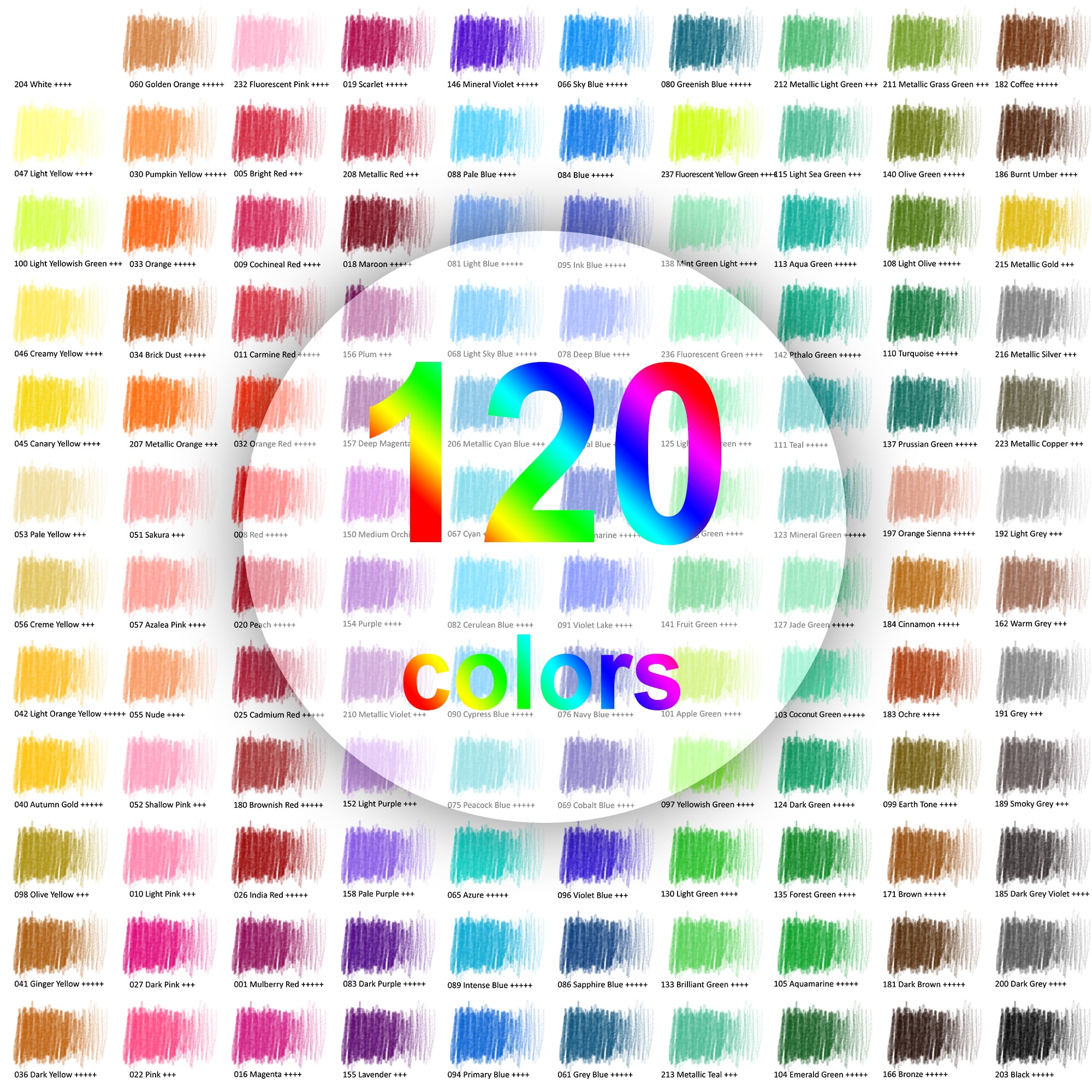 HIFORNY 120-Piece Soft Core Colored Pencil Art Set for Drawing, Sketching & Adult Coloring (120 Count) wsim5