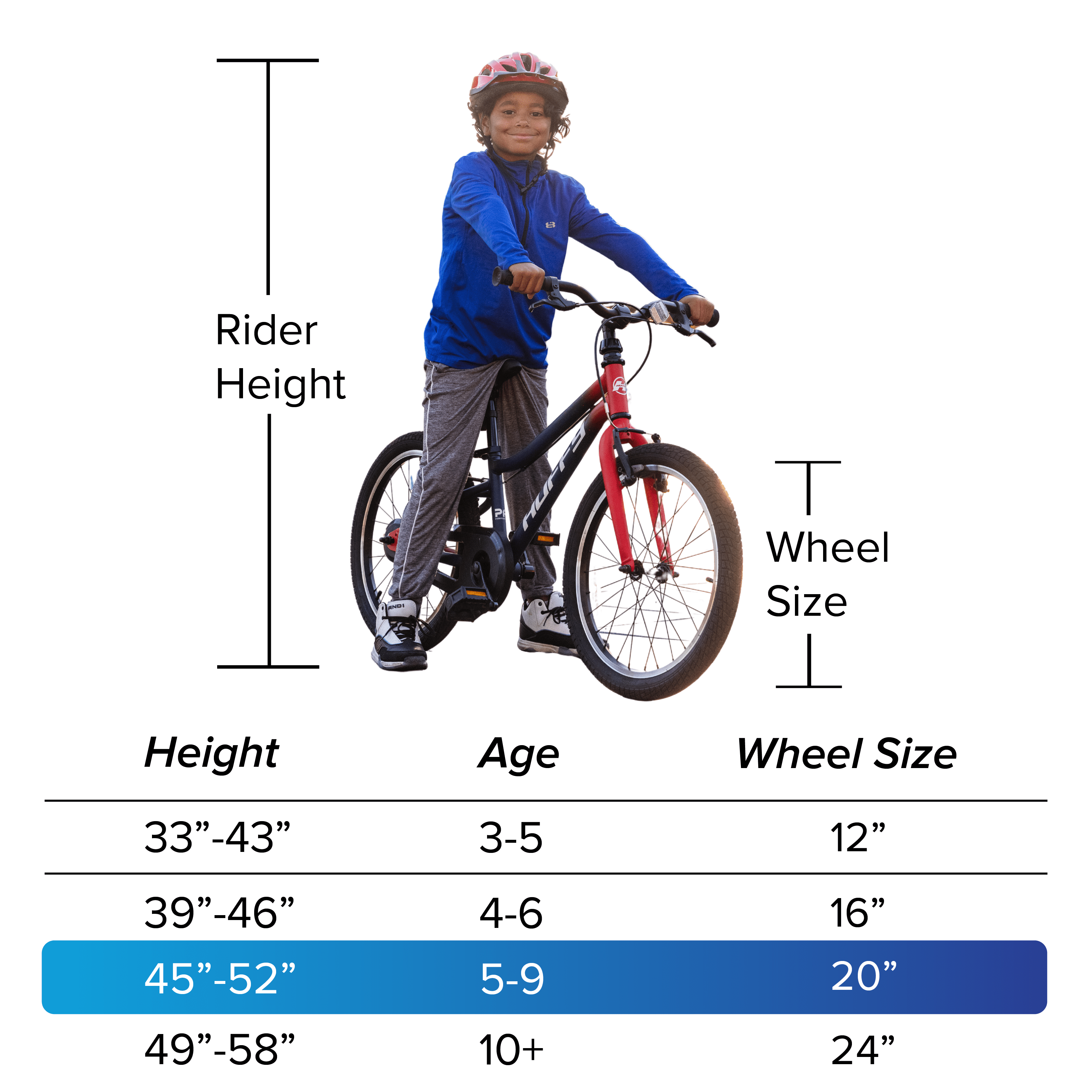 Huffy 20-Inch GRM Kids Bike, Perfect Fit Frame with Dual Braking System (Red, 20 in) a77rl