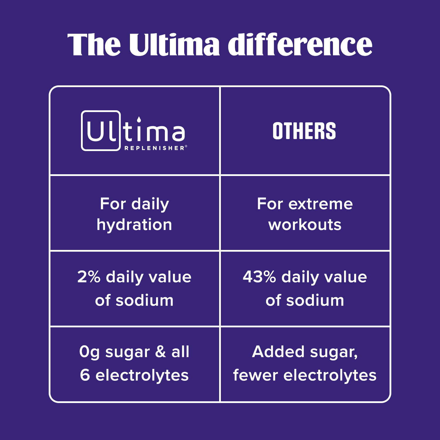 Ultima Replenisher Hydration Electrolyte Powder, Sugar-Free Lemonade (30 Servings) cjsxp