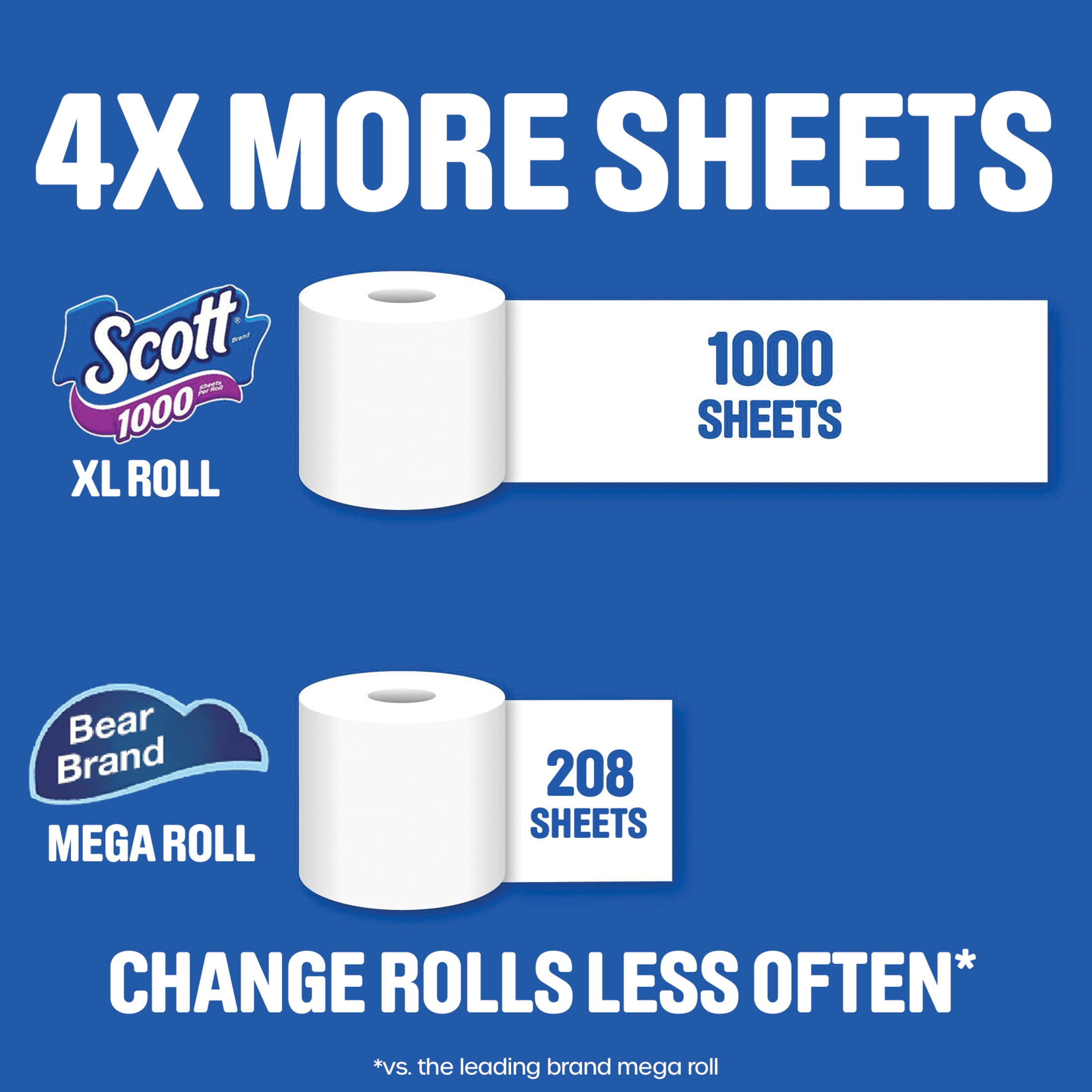 Scott 1000 Toilet Paper, Long-Lasting 1-Ply Bath Tissue (White, 24 Rolls) 4mn86
