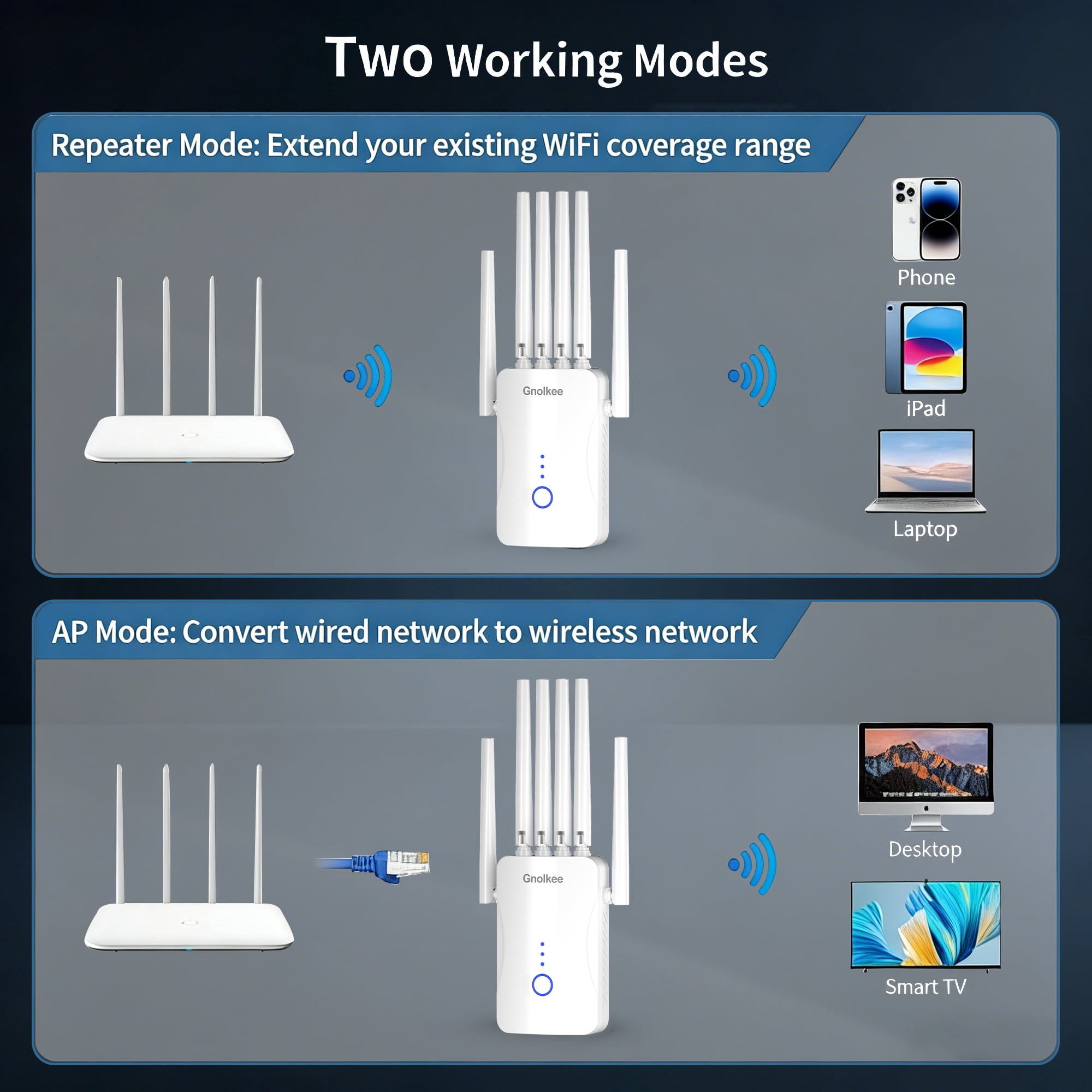 Gonlkee AC1800 WiFi Range Extender Signal Booster, Dual-Band Wireless Internet Repeater with Ethernet Port (White) ruefm