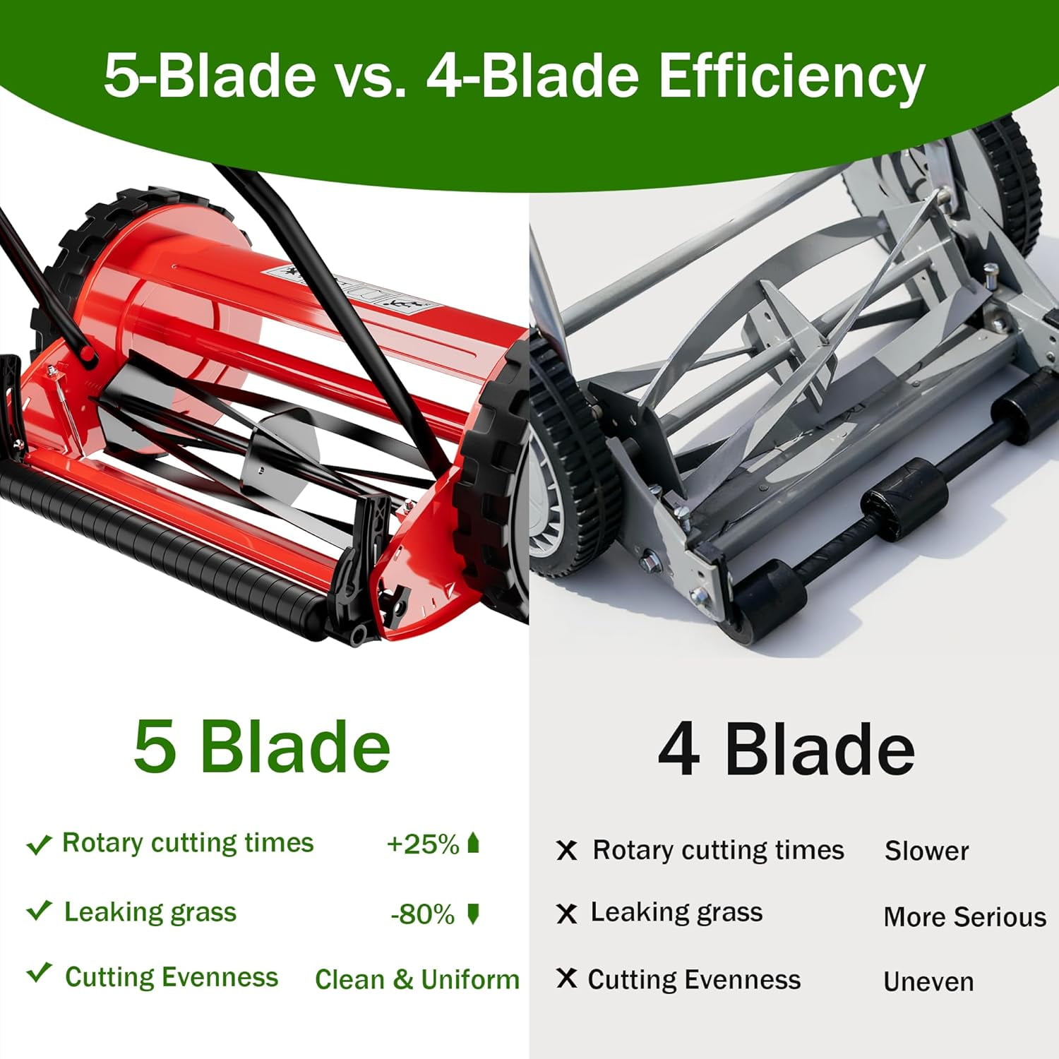 Juiluna 14 Inch Push Reel Lawn Mower, Manual Walk-Behind Mower with Grass Catcher, 5 Steel Blades, Adjustable Cutting Height (14 in) mu00r