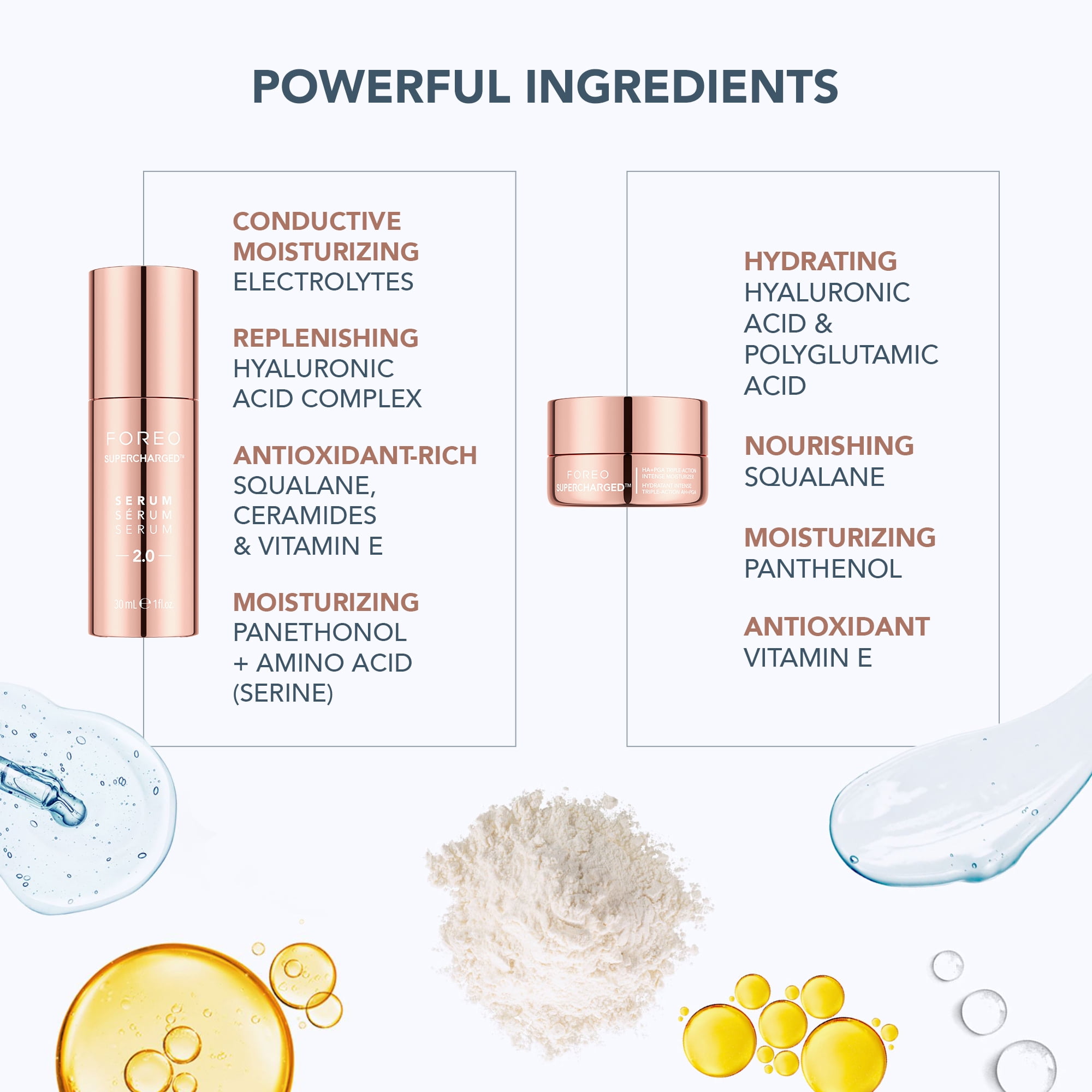 FOREO BEAR 2 Microcurrent Facial Toning Device Bundle with Supercharged Serum 2.0 and HA+PGA Moisturizer (3 Piece Set) f2iro