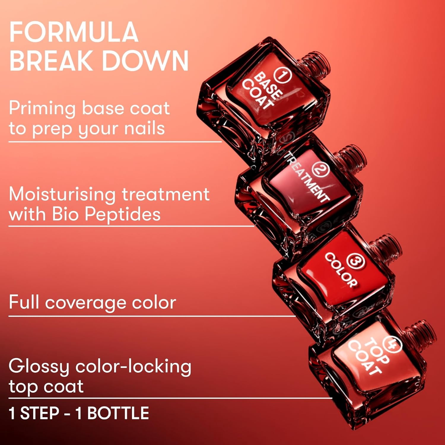 Nails Inc It's Topless Gel-Like Nail Polish, 4-in-1 Base Coat & Treatment, Lipstick Red (Kendall, 0.47 oz) x7lcr