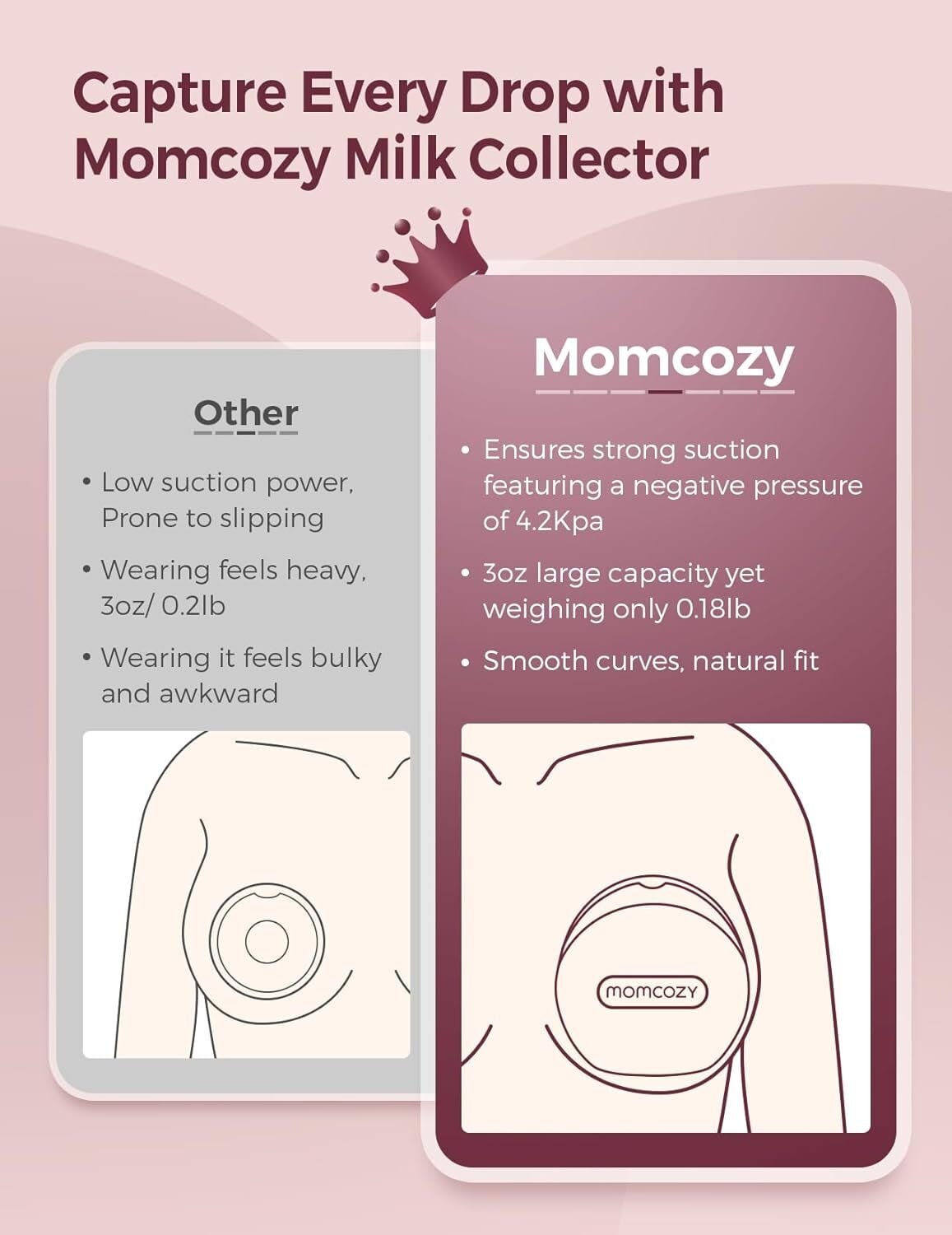 Momcozy Breast Milk Collector for Breastfeeding, Reusable Silicone Shells (White, 3 fl oz, 2 Count) m4soc