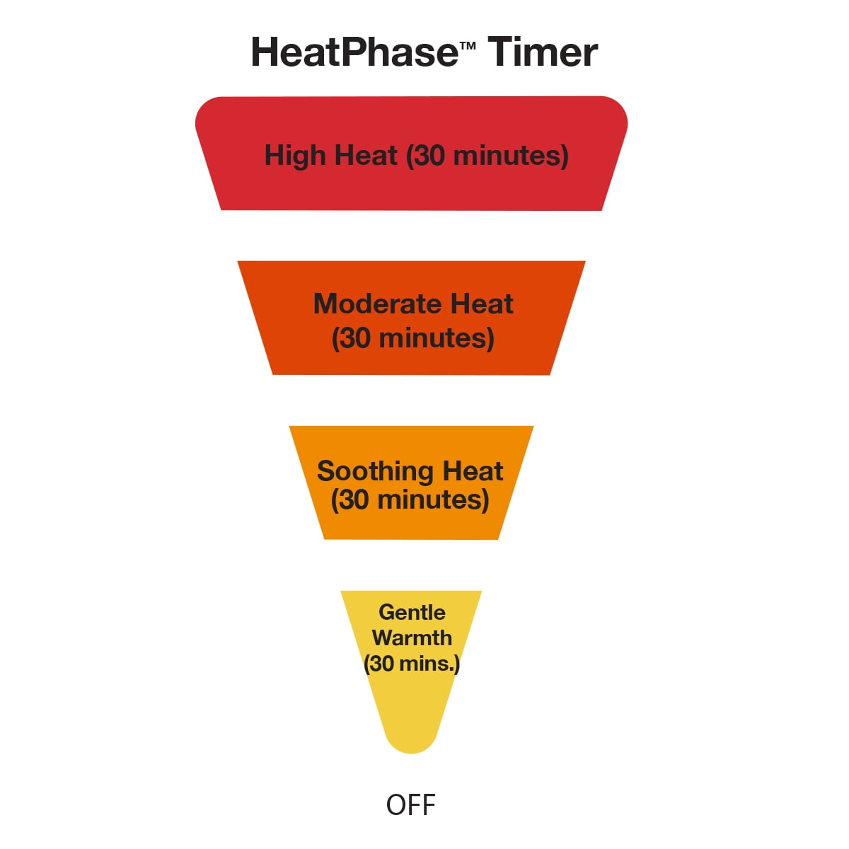 Honeywell Heat Genius Ceramic Heater with Programmable Thermostat and Tip-Over Protection (Black) mug2u