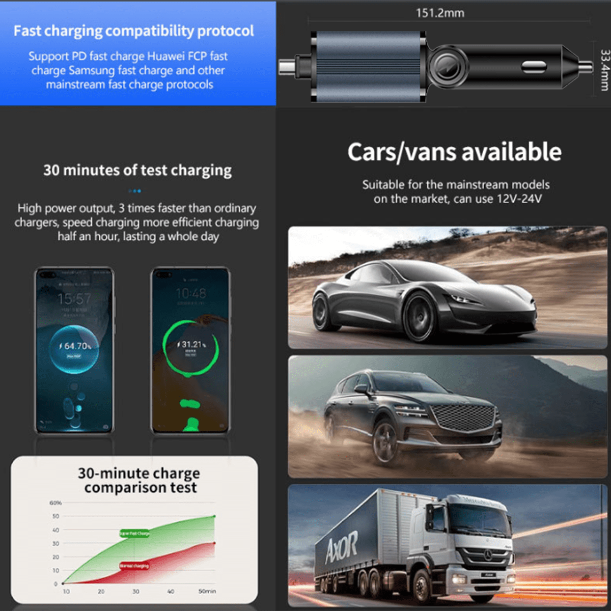 Tikland 4-in-1 Retractable Car Charger, 78W Fast Charging USB-C Adapter with 2.6ft Cord (Black) v0nuw