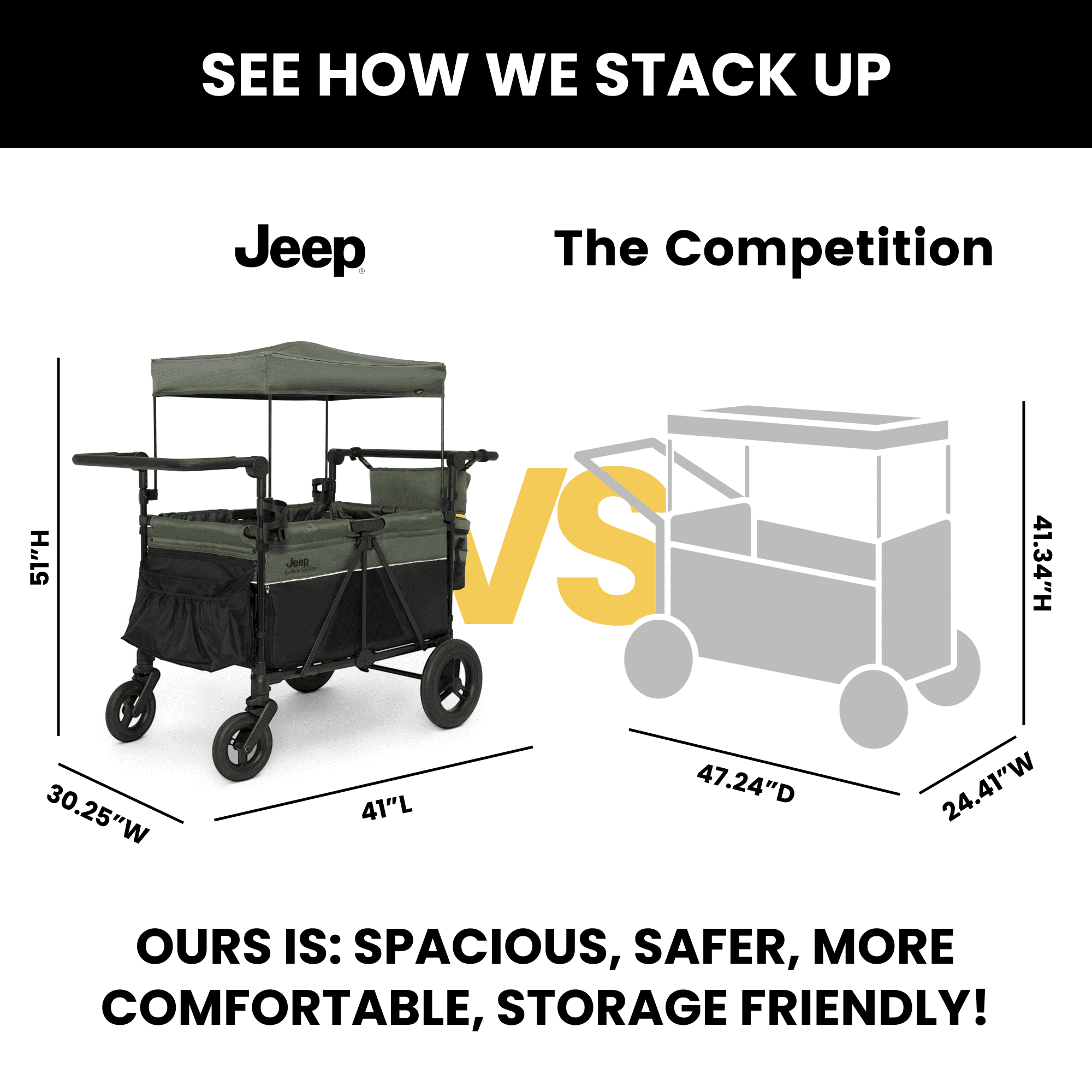 Jeep Wrangler Deluxe 4-Seater Stroller Wagon by Delta Children (Black/Green, 41 in L x 30.25 in W x 51 in H) hed8z