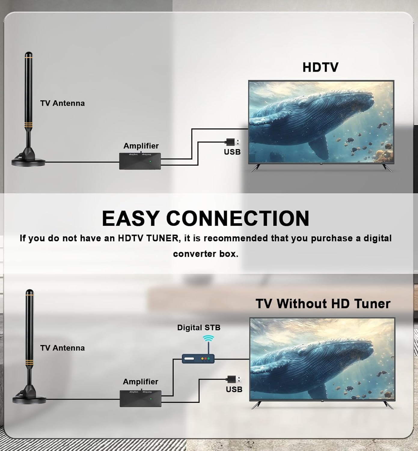 DNXNIAIFY Amplified HD TV Antenna for Local Channels (Orange, 1 Pack) wdhp1