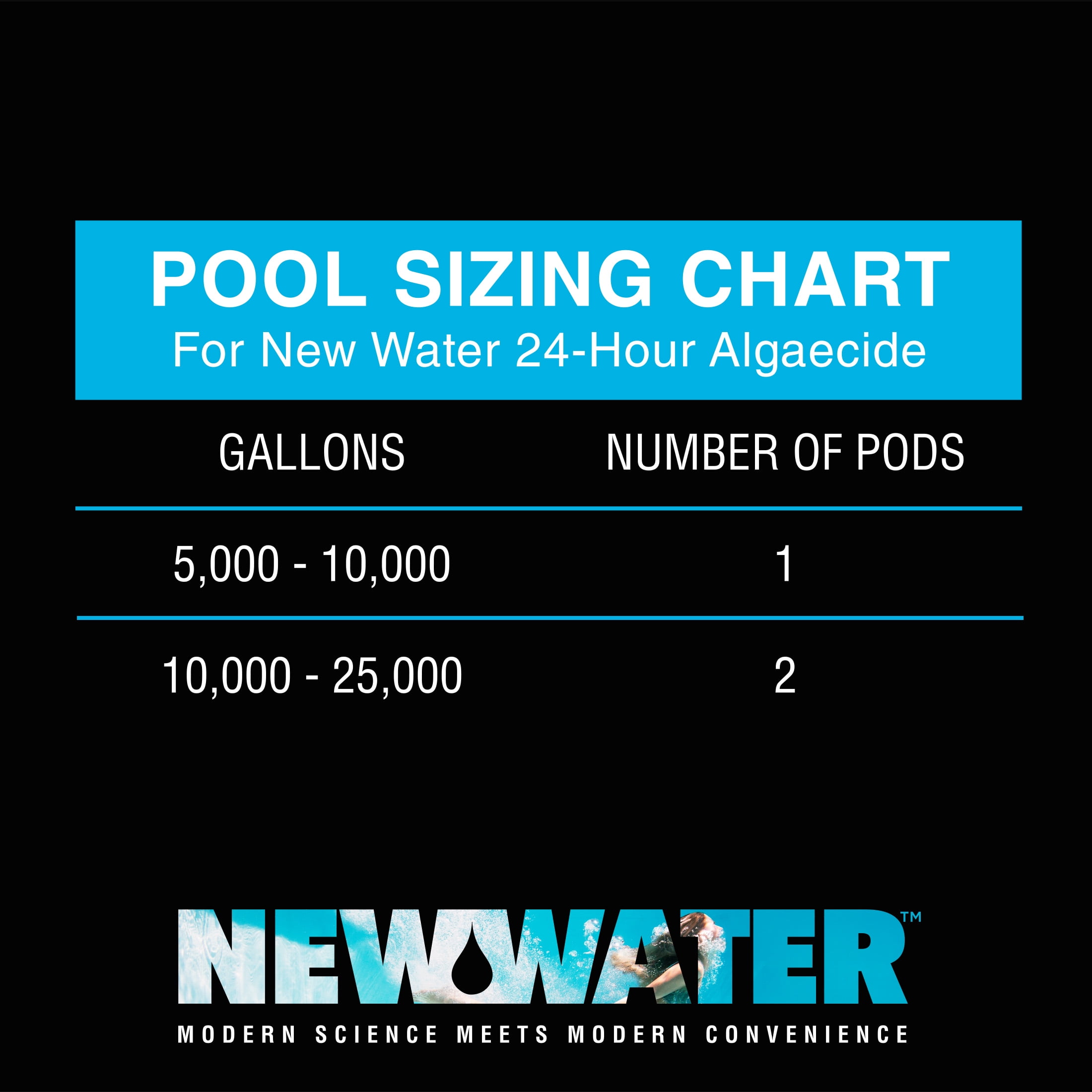 New Water Algaecide Pool Pods Dry Concentrated Algae Control (2-Pack, 12 oz) 2azji