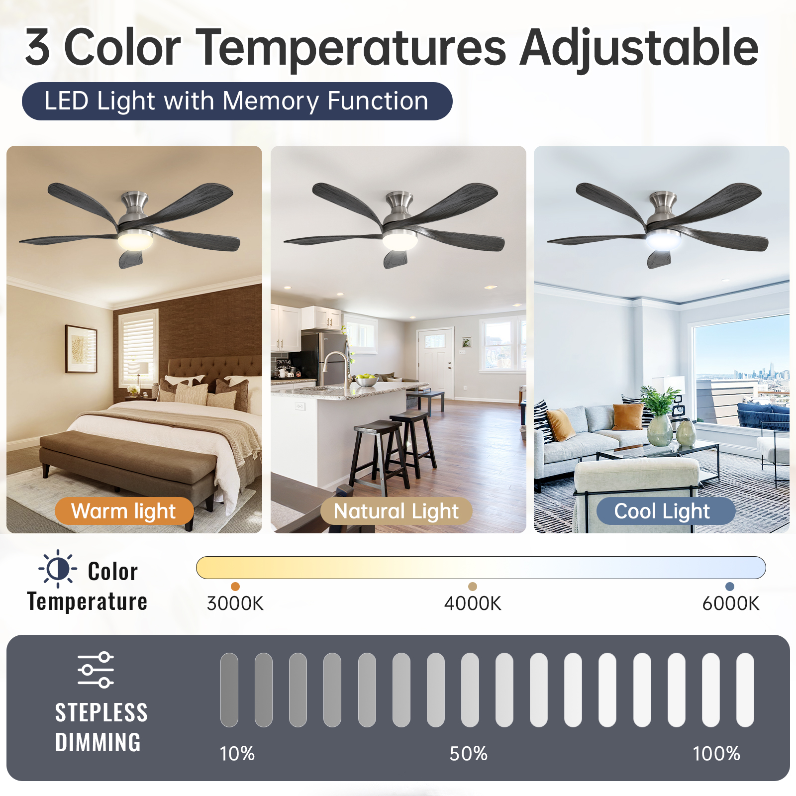 Sofucor 52 in Modern Ceiling Fan with LED Light and Remote (Black, 52 in) 5i6kl - Image 13