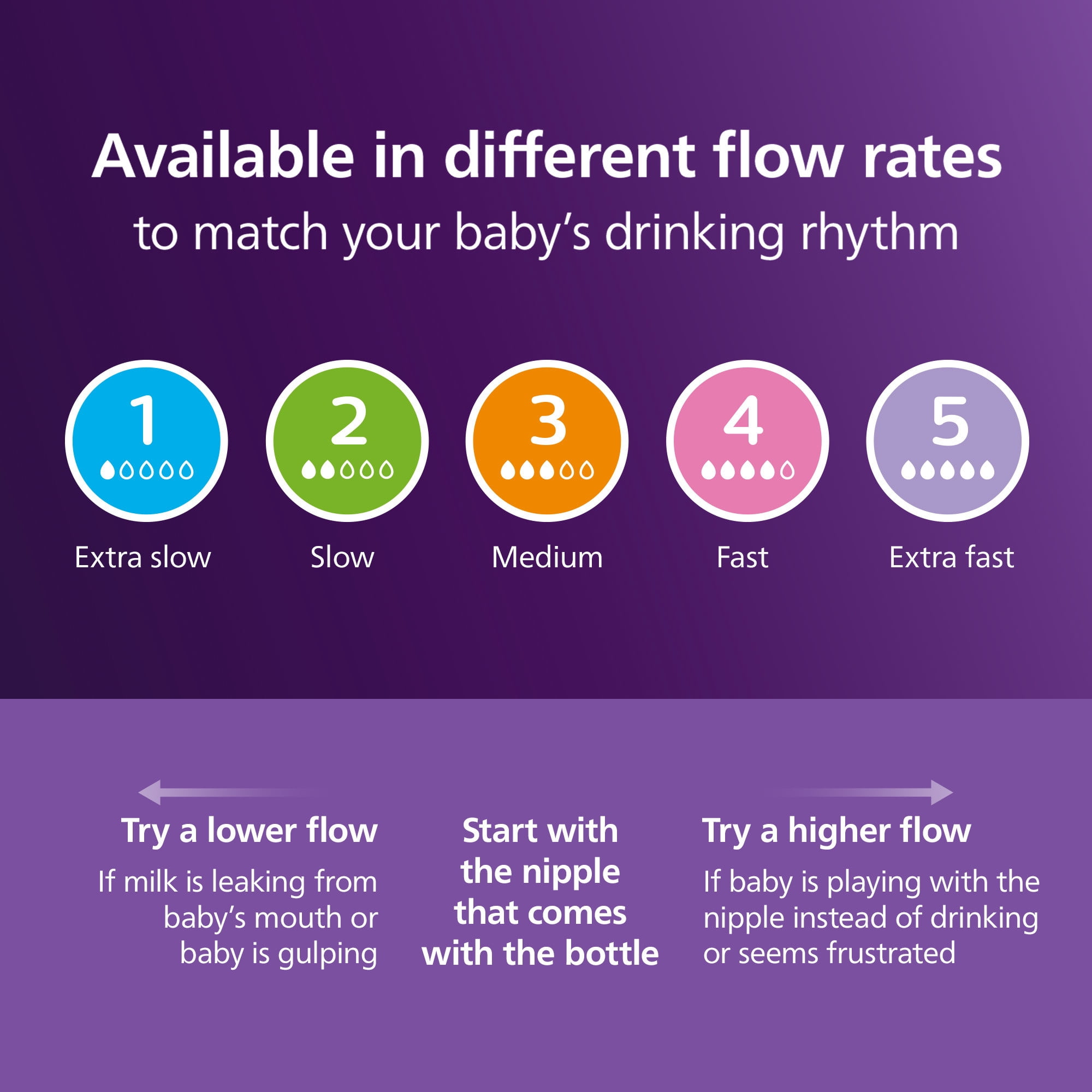 Philips AVENT Natural Baby Feeding Set with Natural Response Nipple (Clear, 4 fl oz, 3-Pack) 50nu2