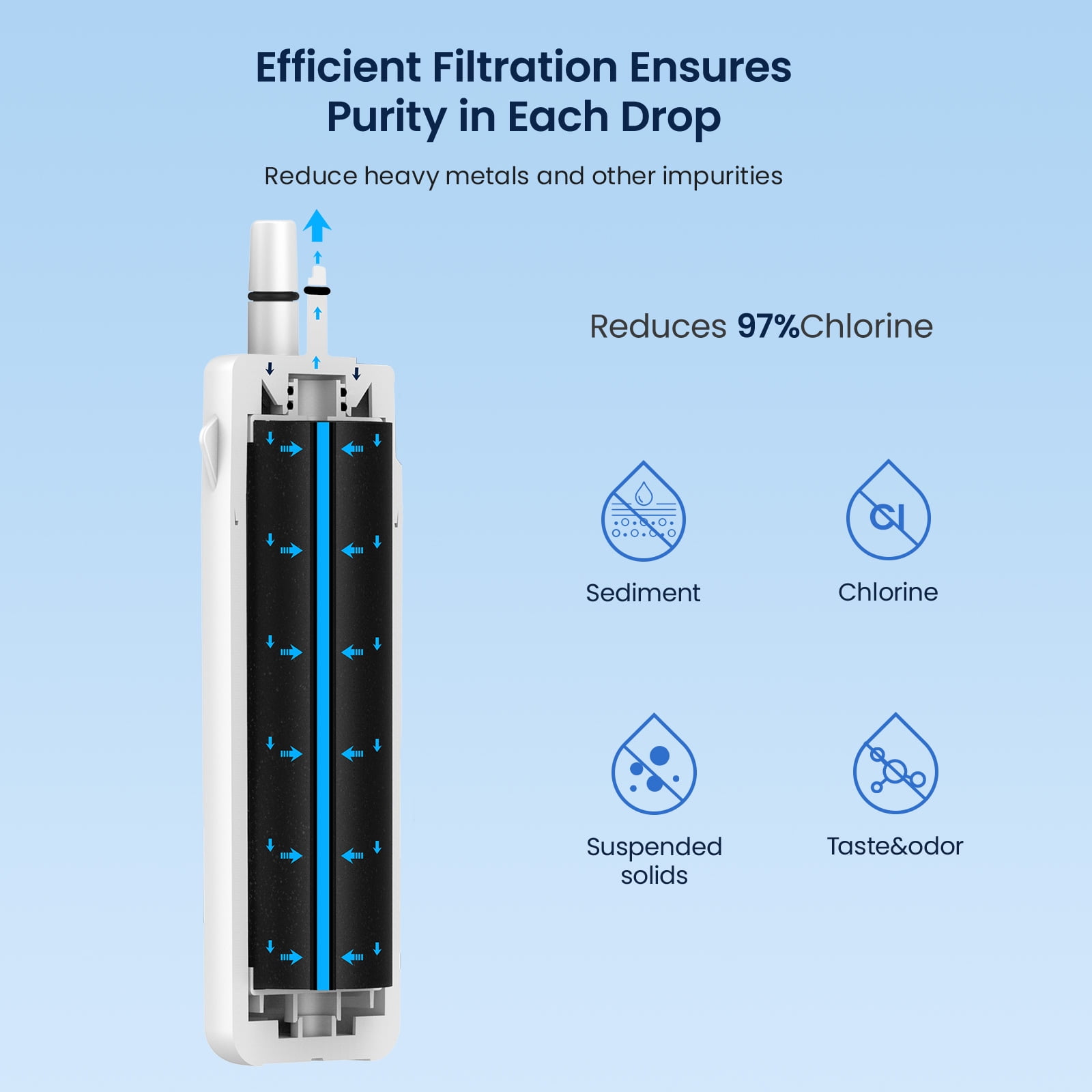 Glacier Fresh Refrigerator Water Filter Replacement for EDR1RXD1 and W10295370A (2 Pack) ko389