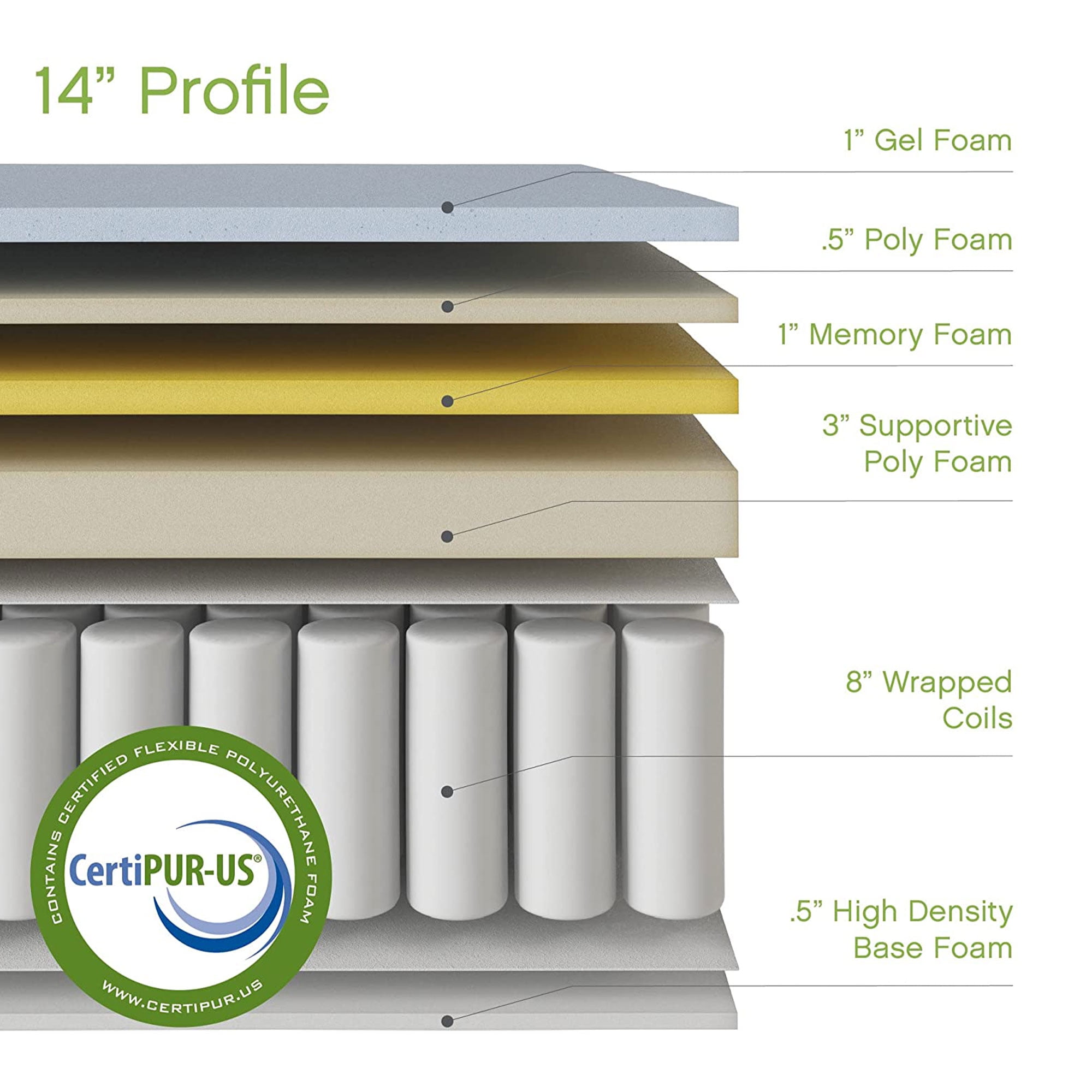 Cool Gel Gramercy 14 in Full Pillow Top Hybrid Mattress (White, Full) n1y30