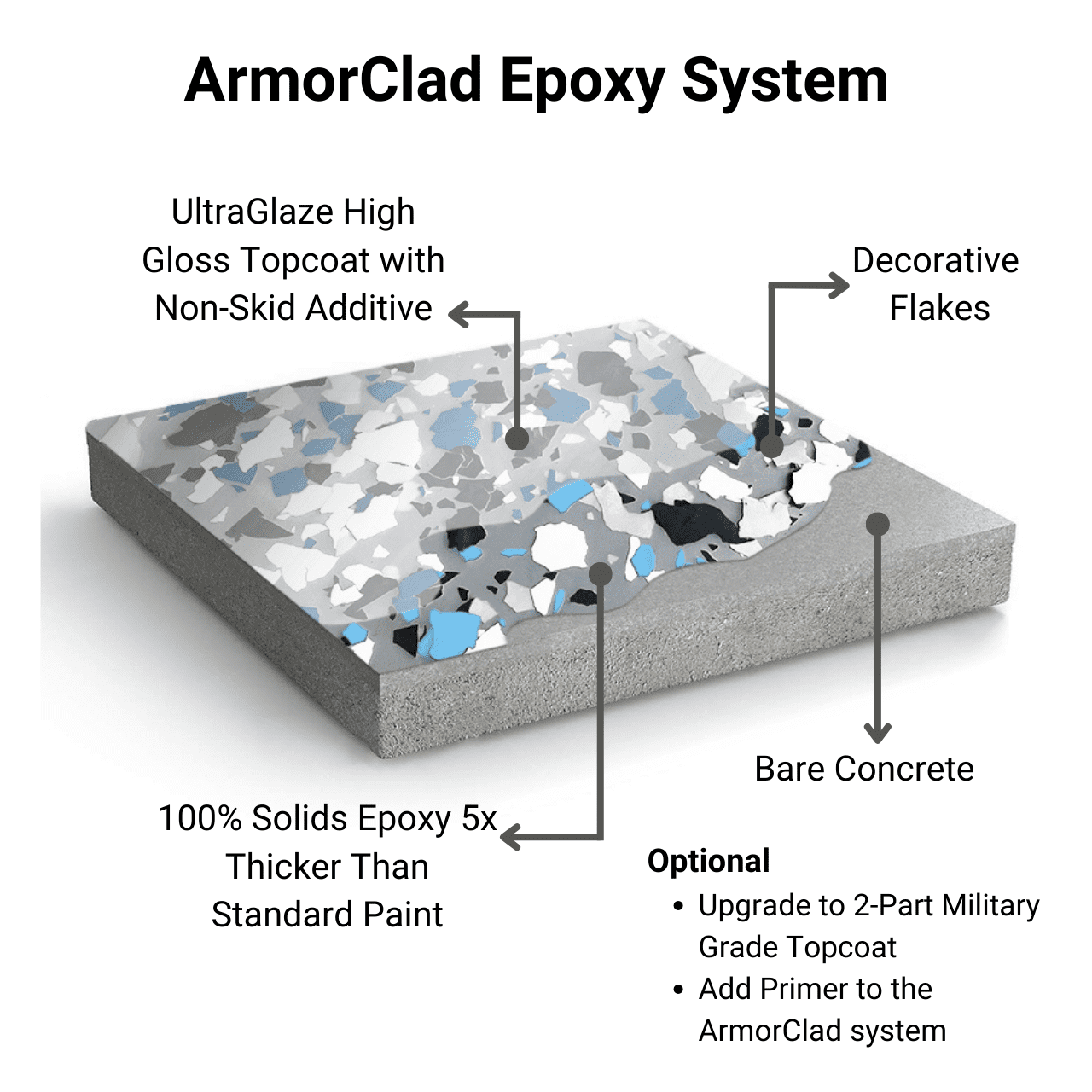 Armorpoxy INC ArmorClad Epoxy Floor Coating Kit (Beige, 300 sq ft) 7sgcm
