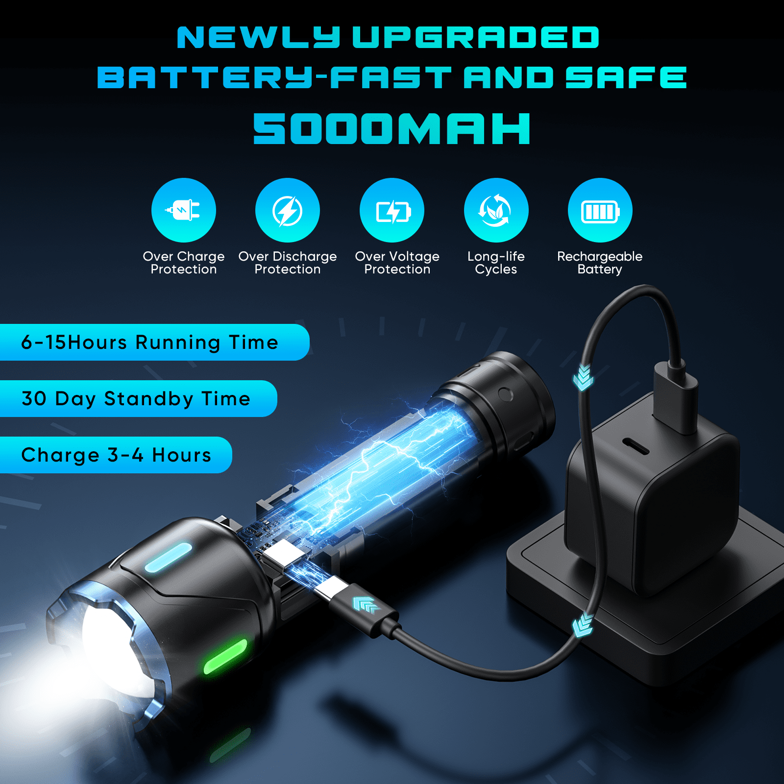 Juyafio Rechargeable LED Flashlight, High-Lumen Zoomable Handheld Light with LCD Power Display (Black, 5000mAh) f45vy